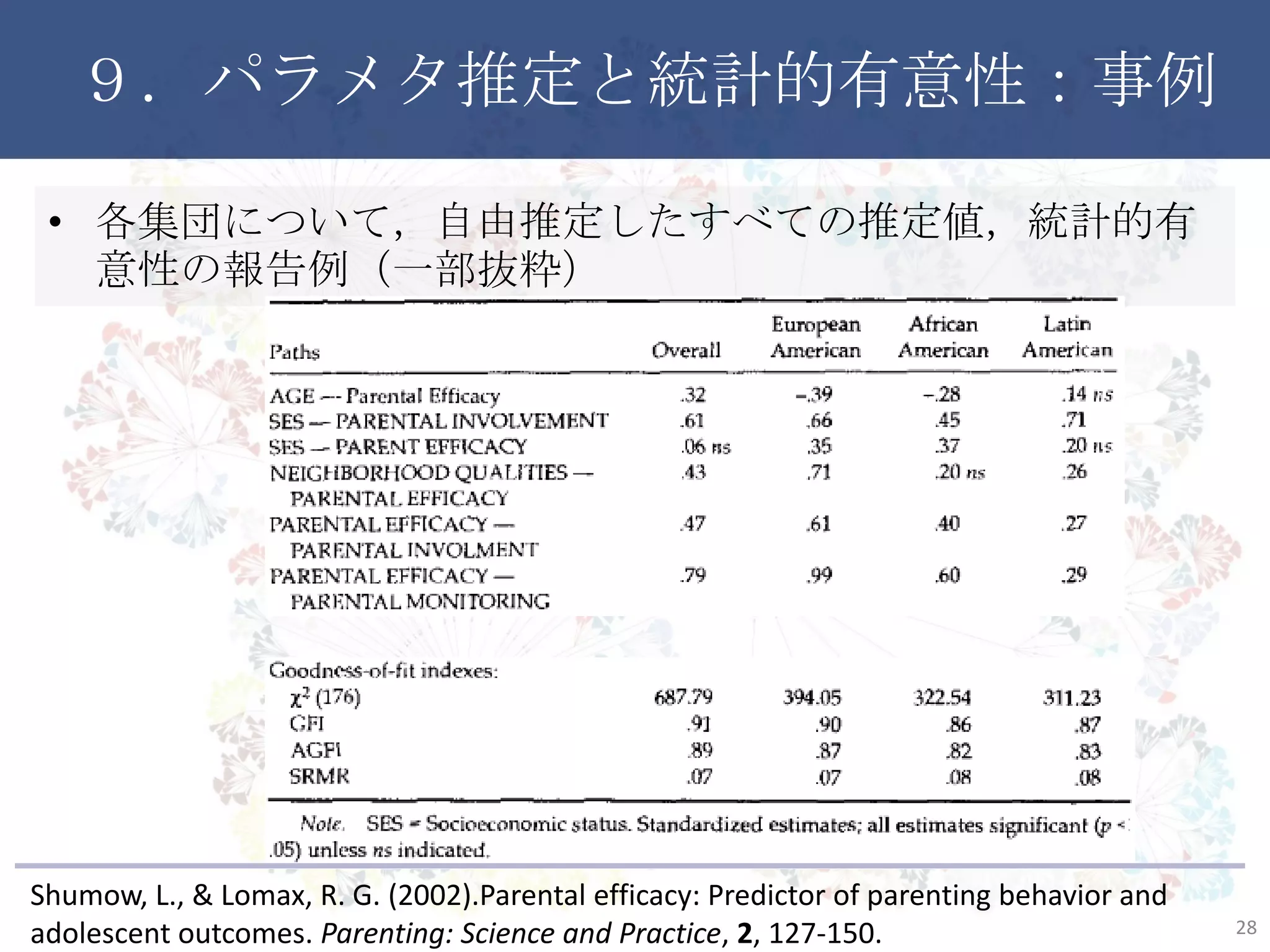 ９．パラメタ推定と統計的有意性：事例
• 各集団について，自由推定したすべての推定値，統計的有意
性の報告例（一部抜粋）
28
Shumow, L., & Lomax, R. G. (2002).Parental efficacy: Predictor of parenting behavior and
adolescent outcomes. Parenting: Science and Practice, 2, 127-150.
 