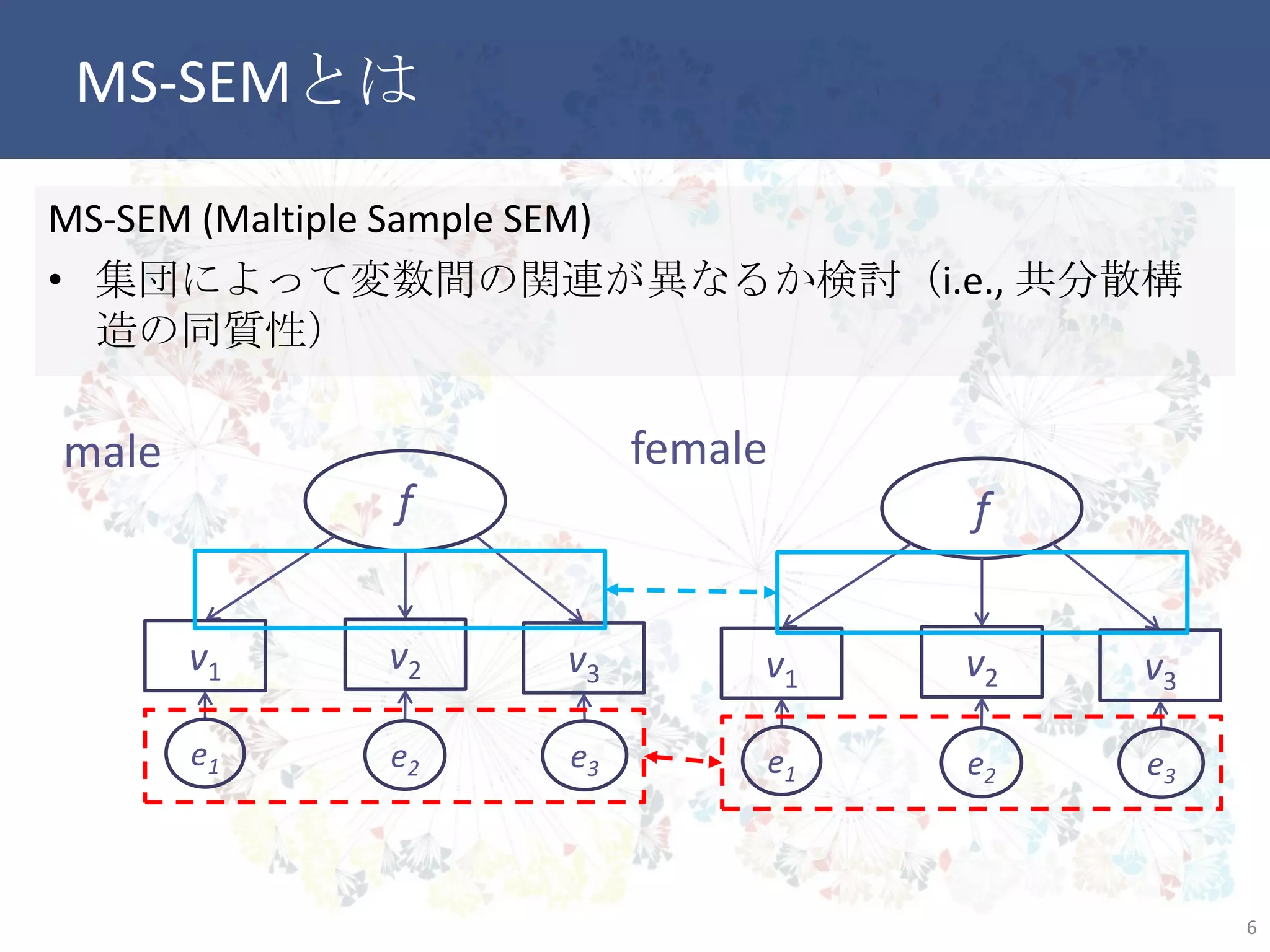 MS-SEMとは
MS-SEM (Maltiple Sample SEM)
• 集団によって変数間の関連が異なるか検討（i.e., 共分散構造の
同質性）
6
f
v1 v2 v3
e1 e2 e3
male
f
v1 v2 v3
e1 e2 e3
female
 