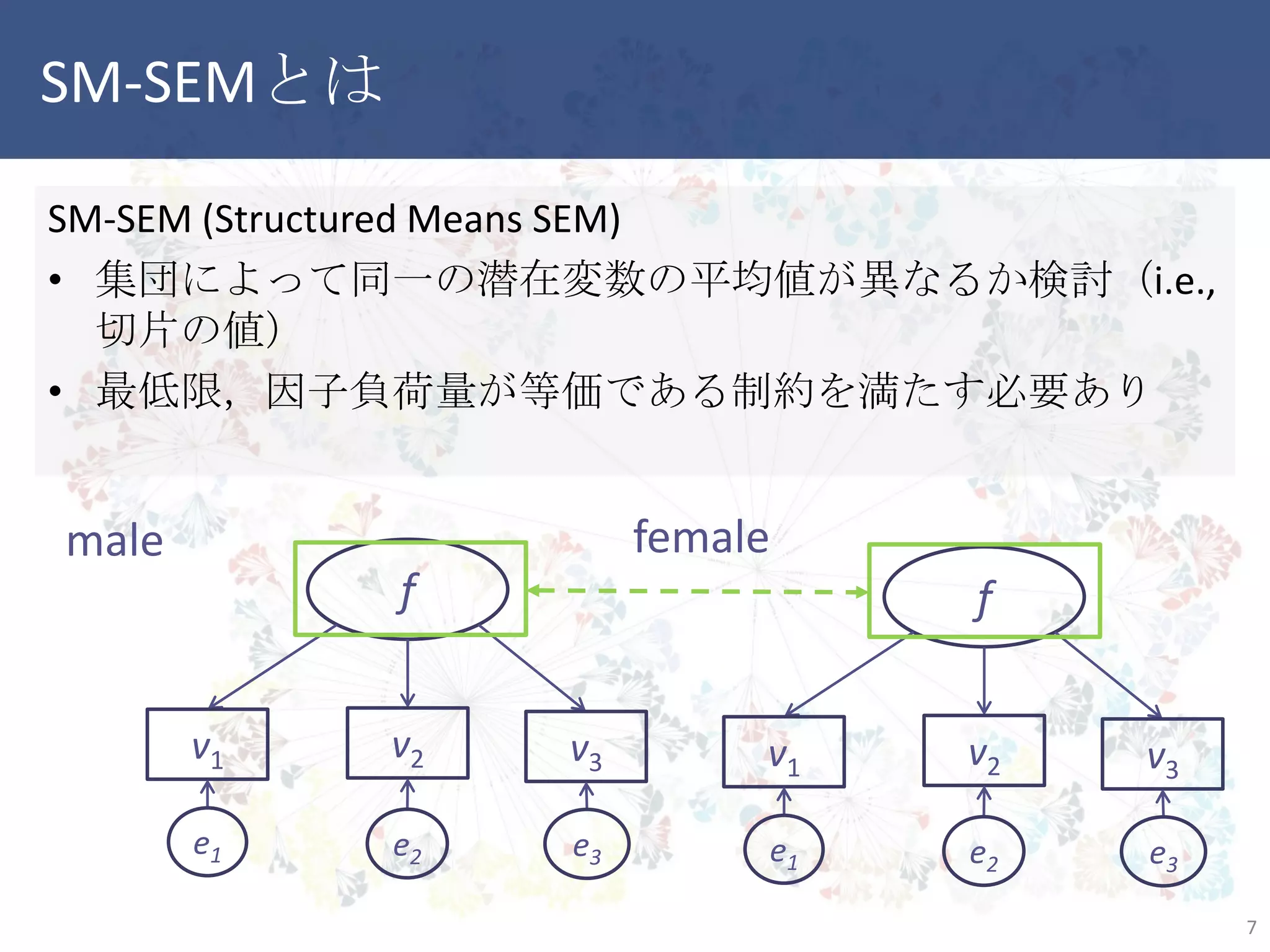 SM-SEMとは
SM-SEM (Structured Means SEM)
• 集団によって同一の潜在変数の平均値が異なるか検討（i.e., 切
片の値）
• 最低限，因子負荷量が等価である制約を満たす必要あり
7
f
v1 v2 v3
e1 e2 e3
male
f
v1 v2 v3
e1 e2 e3
female
 