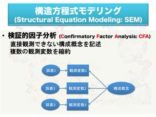 構造方程式モデリング
(Structural Equation Modeling: SEM)
•  検証的因子分析 (Conﬁrmatory Factor Analysis: CFA)
直接観測できない構成概念を記述
  複数の観測変数を縮約
構成概念	
観測変数1	
誤差1	
観測変数2	
誤差2	
観測変数3	
誤差3	
 