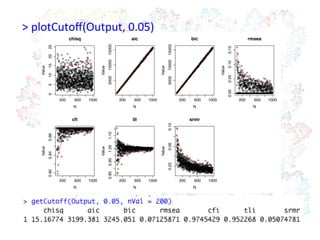 200 600 1000
0510152025
chisq
N
Value
200 600 1000
50001000015000
aic
N
Value
200 600 1000
50001000015000
bic
N
Value
200 600 1000
0.000.050.100.15
rmsea
N
Value
200 600 1000
0.900.940.98
cfi
N
Value
200 600 1000
0.800.901.001.10
tli
N
Value
200 600 1000
0.020.060.10
srmr
N
Value
>	
  plotCutoﬀ(Output,	
  0.05)	
 
