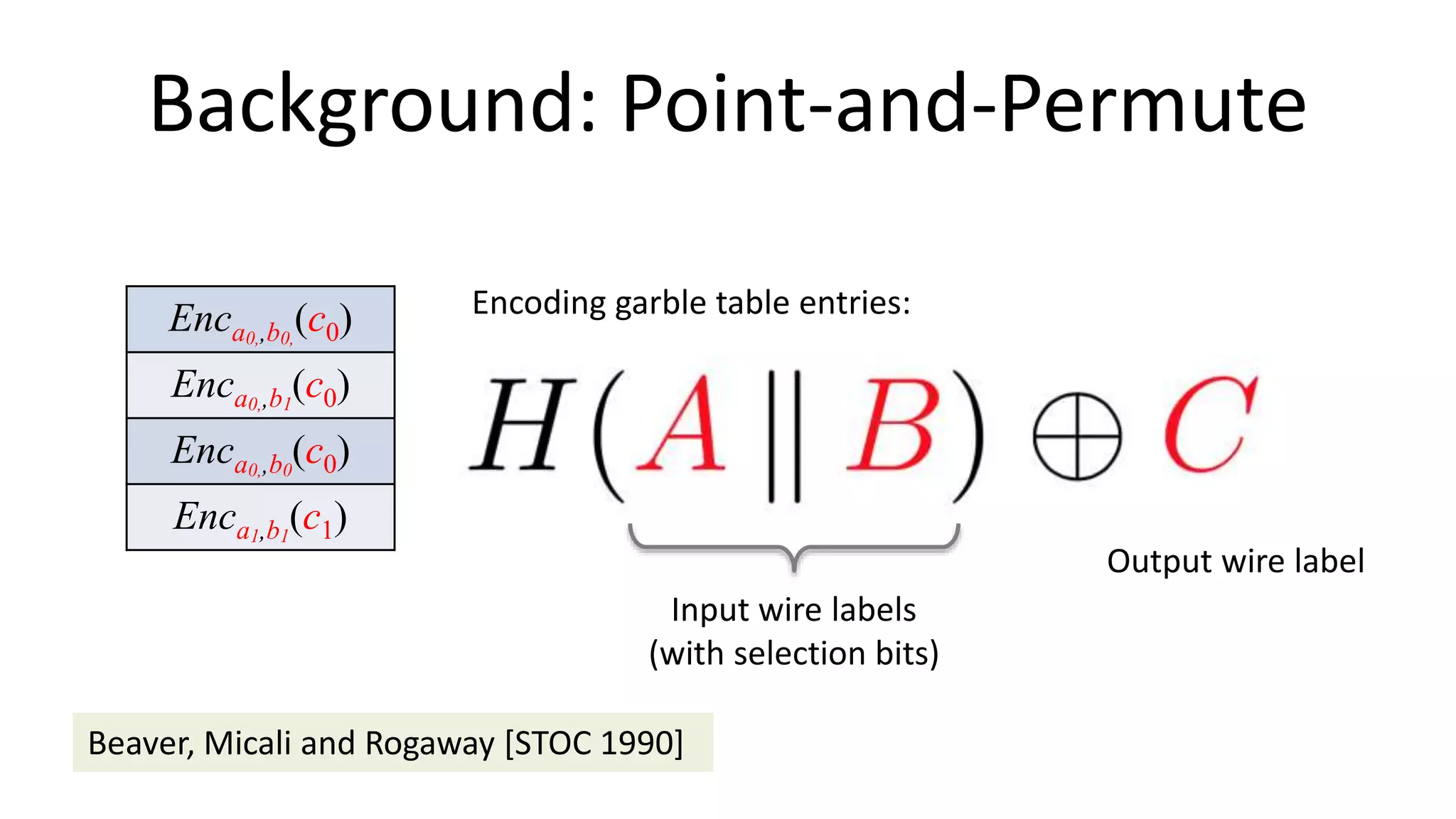 Background: Point-and-Permute
Enca0,,b0,
(c0)
Enca0,,b1
(c0)
Enca0,,b0
(c0)
Enca1,b1
(c1)
Encoding garble table entries:
Input wire labels
(with selection bits)
Output wire label
Beaver, Micali and Rogaway [STOC 1990]
 