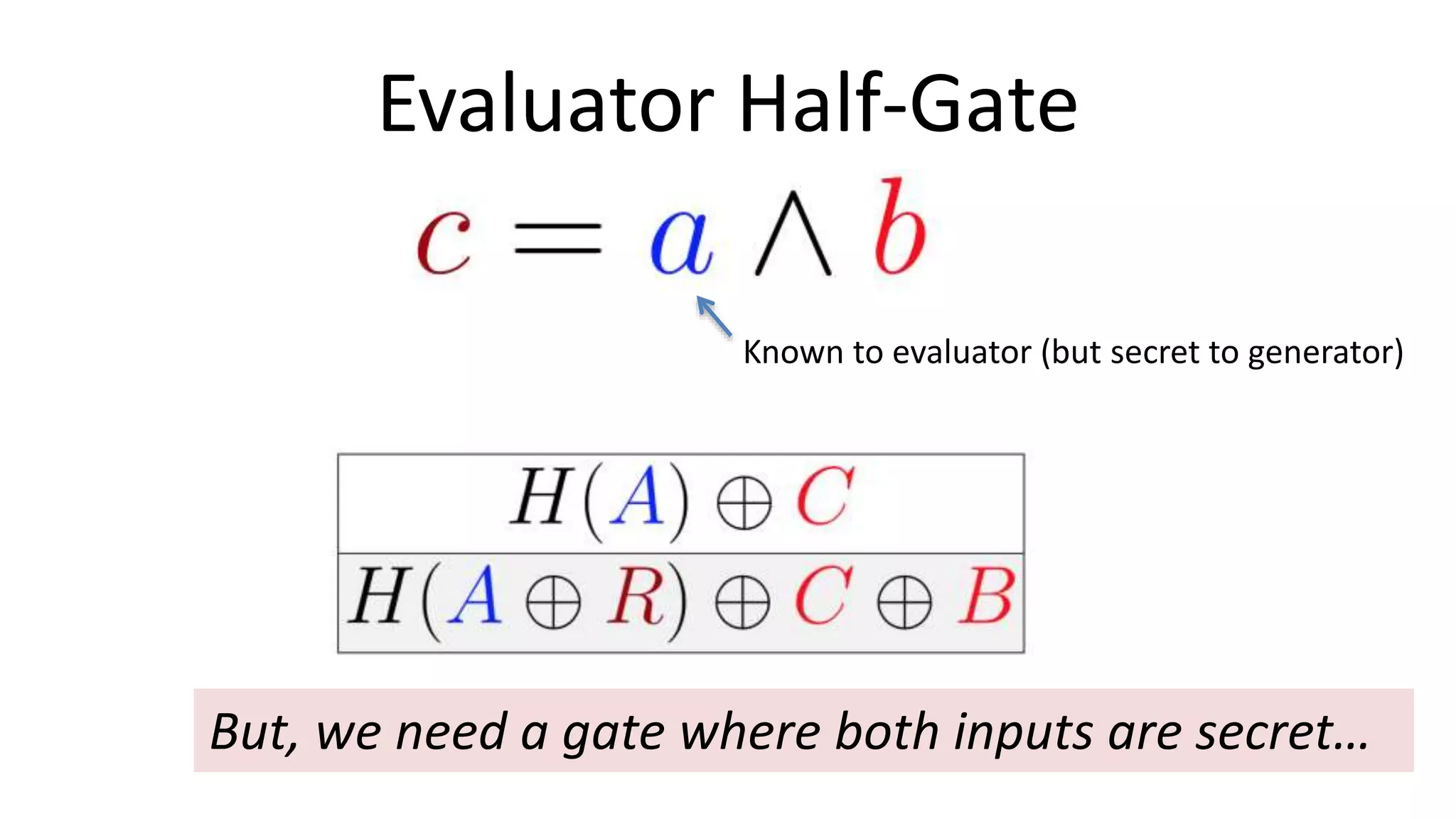 Evaluator Half-Gate
Known to evaluator (but secret to generator)
But, we need a gate where both inputs are secret…
 