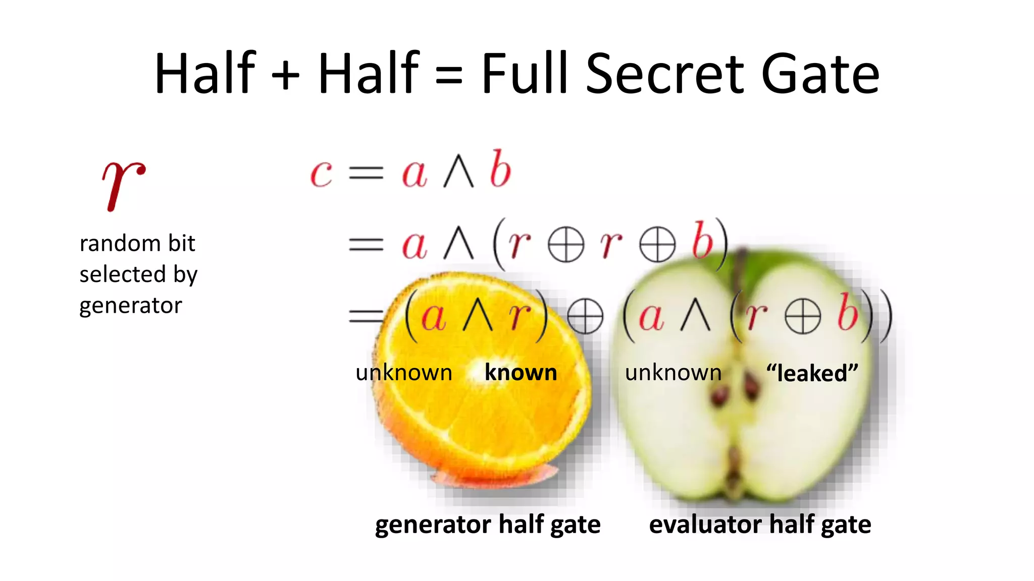 Half + Half = Full Secret Gate
random bit
selected by
generator
generator half gate evaluator half gate
“leaked”unknownknownunknown
 