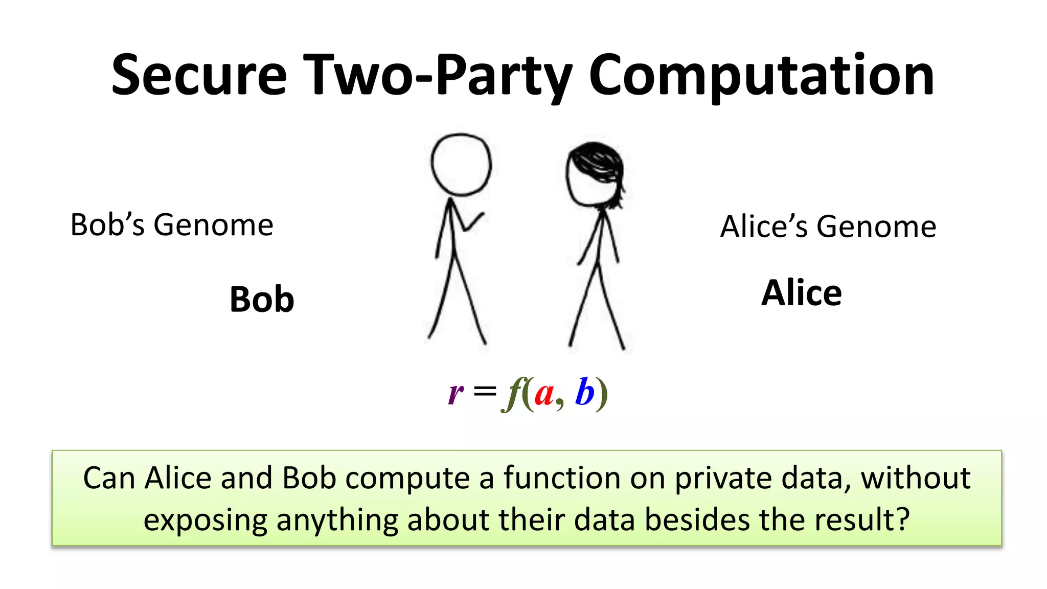Secure Two-Party Computation
AliceBob
Bob’s Genome Alice’s Genome
Can Alice and Bob compute a function on private data, without
exposing anything about their data besides the result?
r = f(a, b)
 