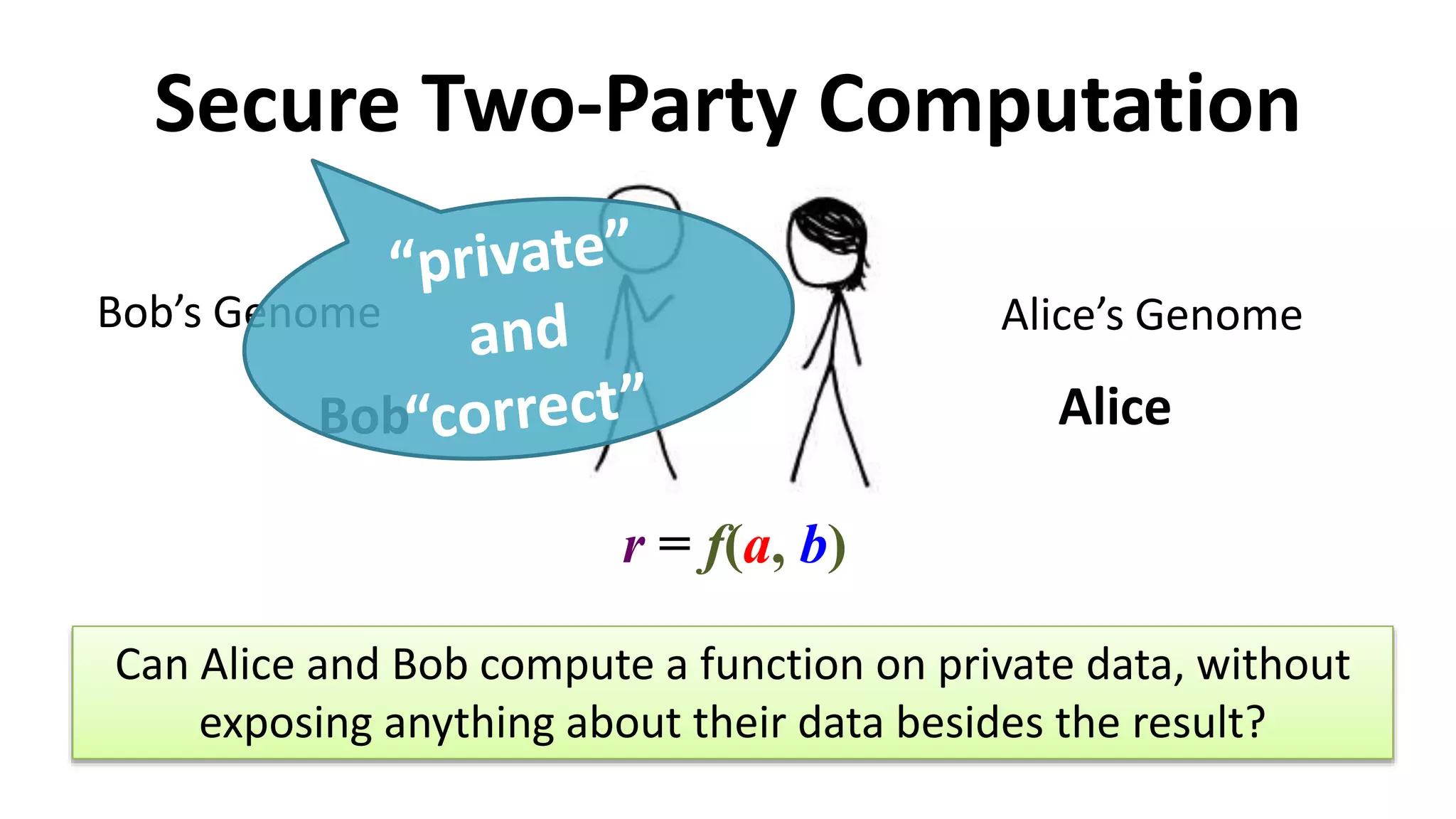 Bob’s Genome
Secure Two-Party Computation
AliceBob
r = f(a, b)
Alice’s Genome
Can Alice and Bob compute a function on private data, without
exposing anything about their data besides the result?
 