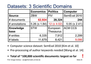 Slide 25Prof. Ansgar Scherp – asc@informatik.uni-kiel.de
Datasets: 3 Scientific Domains
Economics Politics Computer
Source...