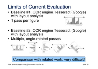 Slide 31Prof. Ansgar Scherp – asc@informatik.uni-kiel.de
Limits of Current Evaluation
• Baseline #1: OCR engine Tesseract ...