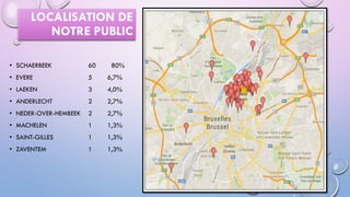 LOCALISATION DE
NOTRE PUBLIC
• SCHAERBEEK 60 80%
• EVERE 5 6,7%
• LAEKEN 3 4,0%
• ANDERLECHT 2 2,7%
• NEDER-OVER-HEMBEEK 2 2,7%
• MACHELEN 1 1,3%
• SAINT-GILLES 1 1,3%
• ZAVENTEM 1 1,3%
 