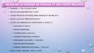 EVOLUTION QUALITATIVE – BILAN FONCTIONNEL
• PONCTUALITÉ
• RÉGULARITÉ
• MÉTHODE DE TRAVAIL
• PLANIFICATION
• DÉFINITION DES OBJECTIFS
SCOLAIRES
 