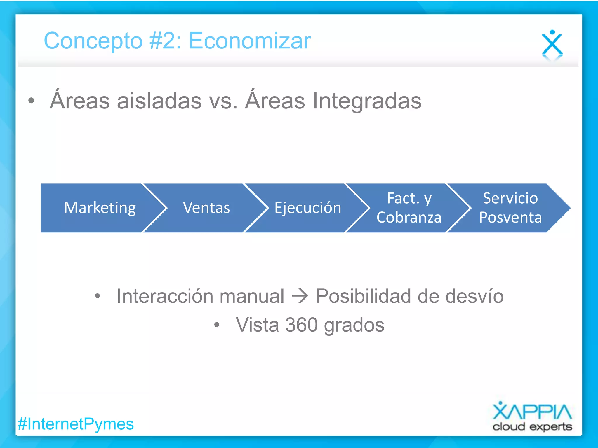 Concepto #2: Economizar

• Áreas aisladas vs. Áreas Integradas

Marketing

Ventas

Ejecución

Fact. y
Cobranza

Servicio
Posventa

• Interacción manual  Posibilidad de desvío
• Vista 360 grados

#InternetPymes

 