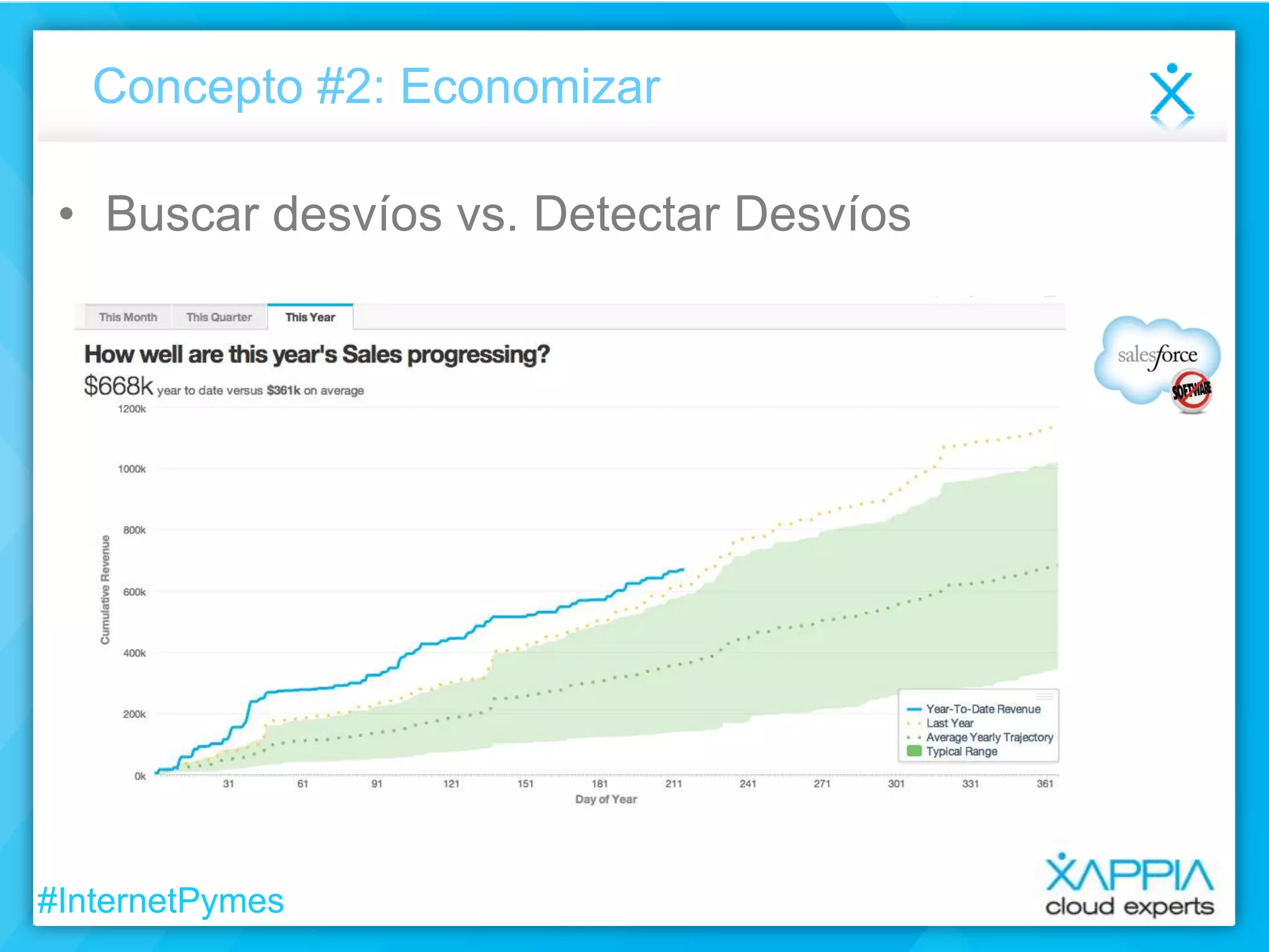Concepto #2: Economizar

• Buscar desvíos vs. Detectar Desvíos

#InternetPymes

 