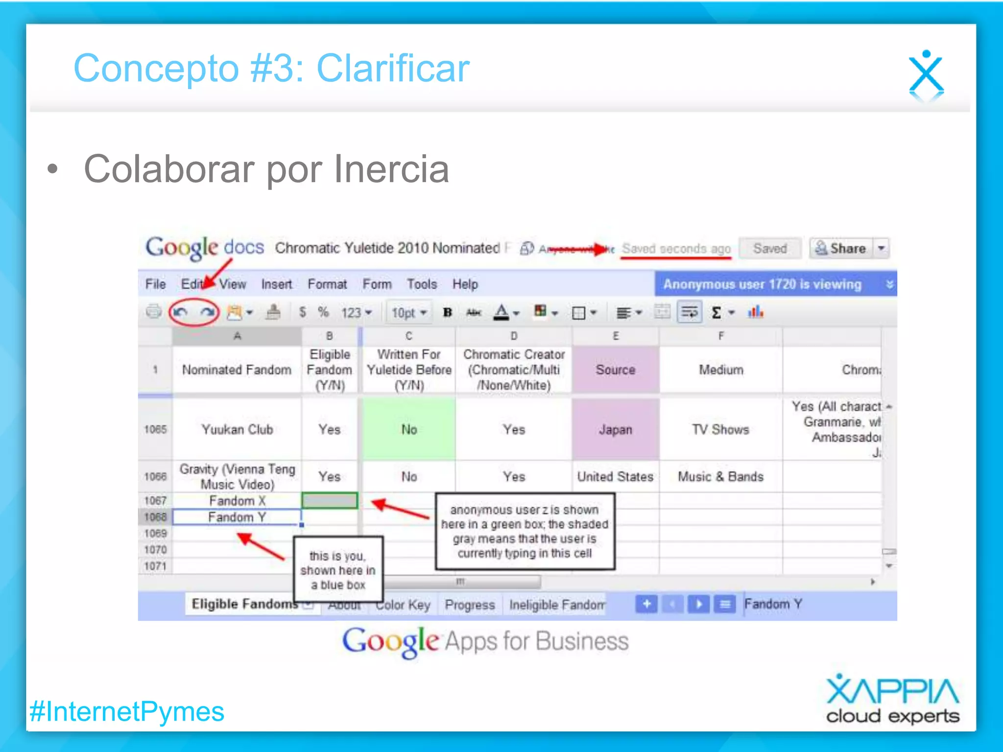 Concepto #3: Clarificar

• Colaborar por Inercia

#InternetPymes

 