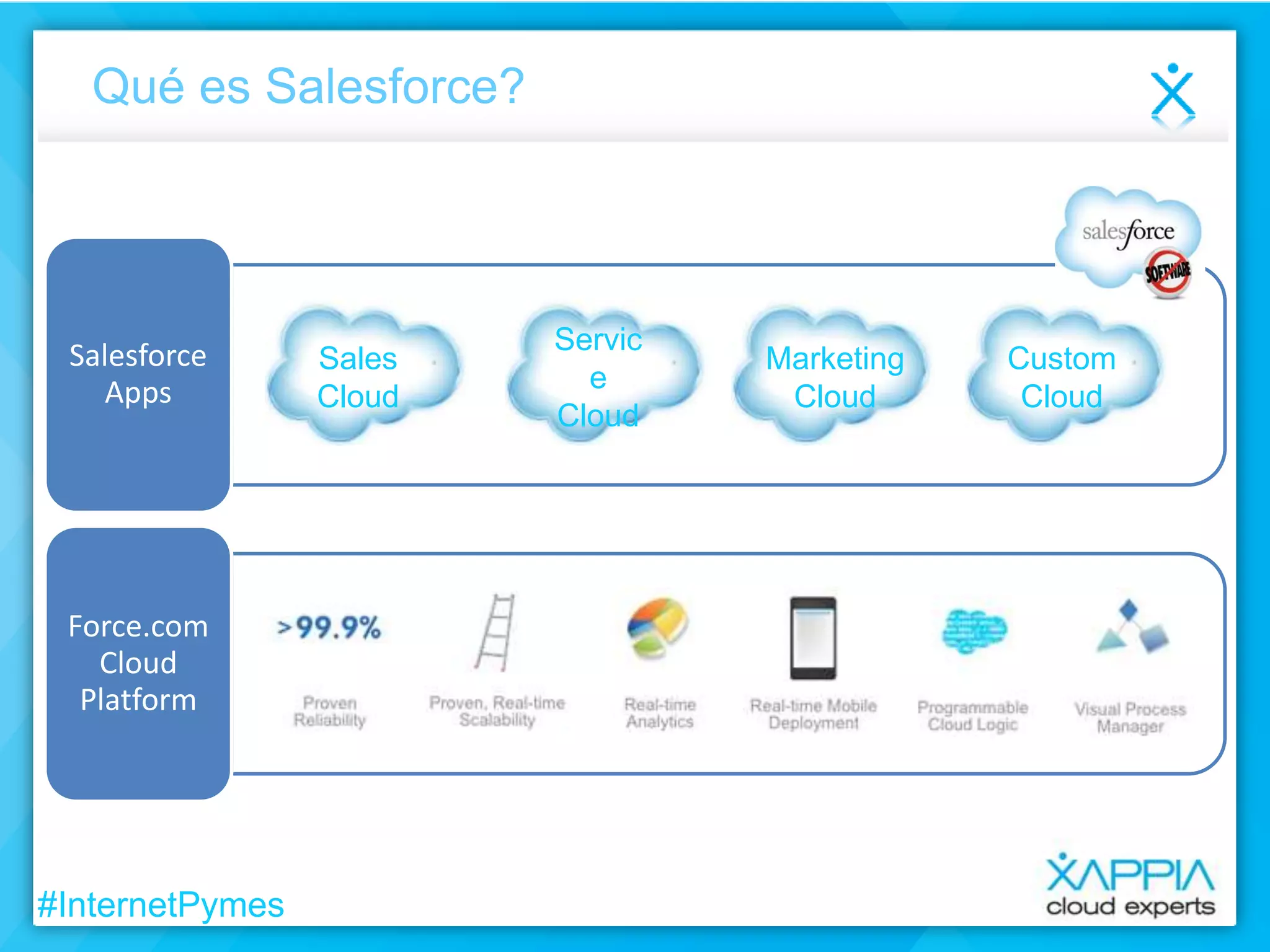 Qué es Salesforce?

Salesforce
Apps

Force.com
Cloud
Platform

#InternetPymes

Sales
Cloud

Servic
e
Cloud

Marketing
Cloud

Custom
Cloud

 