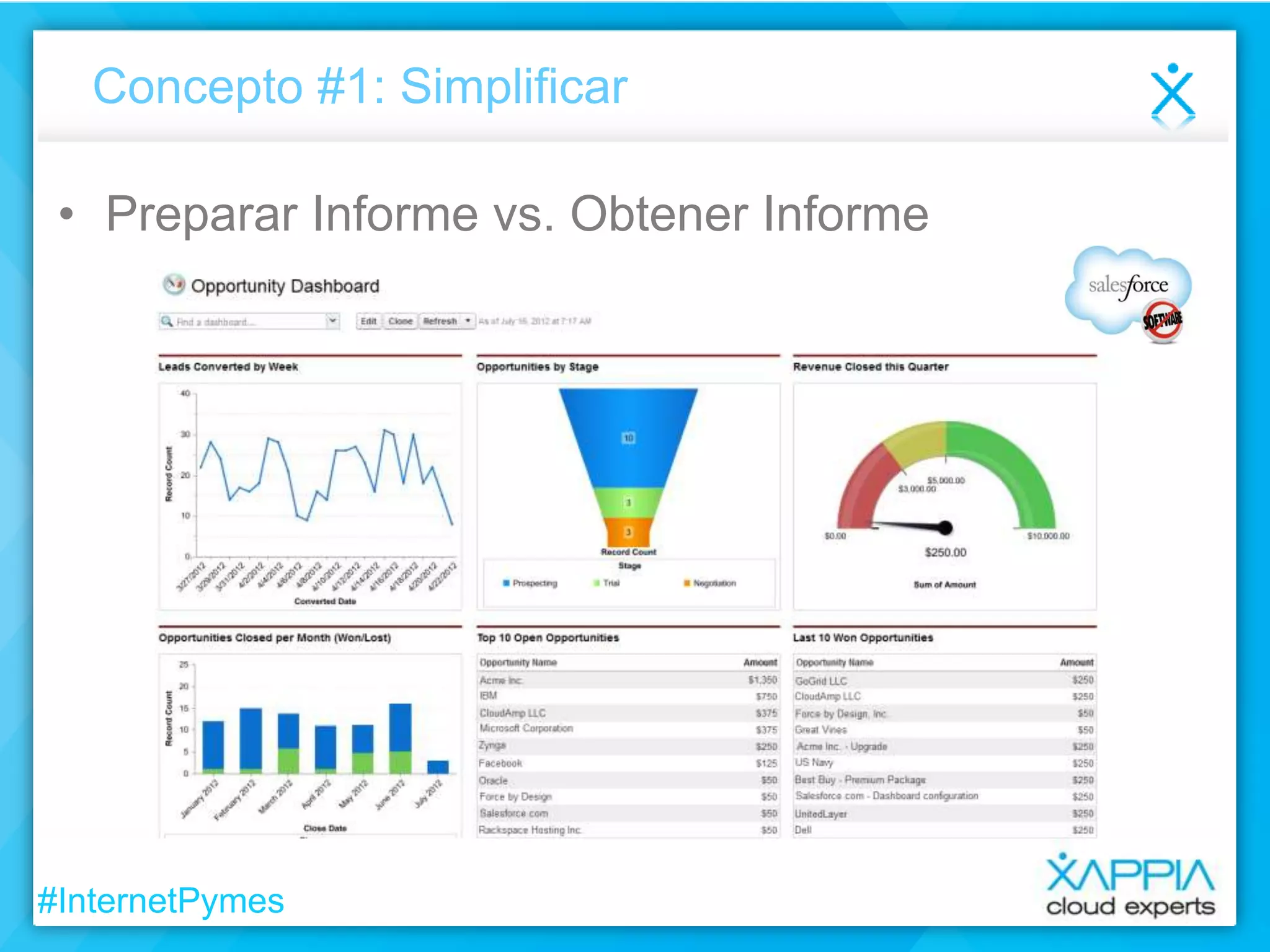 Concepto #1: Simplificar

• Preparar Informe vs. Obtener Informe

#InternetPymes

 
