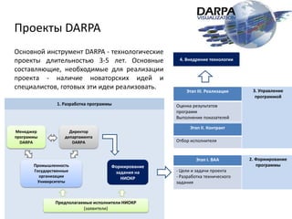  * Программа изучения рационализаторских предложений для небольших фирм* Исключительно университетские проекты