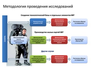 DARPAУправление передовых оборонных исследовательских проектов создано в 1958 году с целью предотвращения внезапного для США появления новых технических средств вооруженной борьбы и поддержки прорывных исследований в интересах обороны.