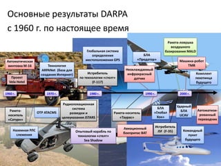 Стратегические направления