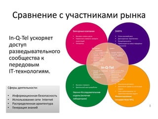 спец.помощники (6) 