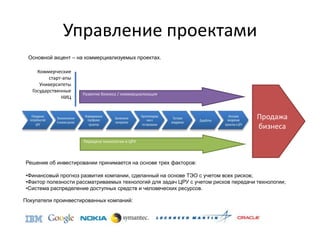 внешние связи (4)