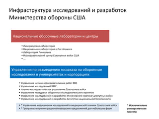 Инфраструктура исследований и разработок Министерства обороны СШАНациональные оборонные лаборатории и центрыЛиверморская лаборатория