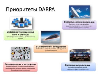  Управление исследований ВМС