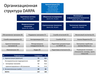  Научно-исследовательское управление Сухопутных войск
