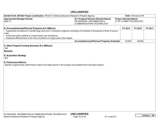 UNCLASSIFIED
PE 0602303E: INFORMATION & COMMUNICATIONS TECHNOLOGY UNCLASSIFIED
Defense Advanced Research Projects Agency Page 33 of 33 R-1 Line #13
Exhibit R-2A, RDT&E Project Justification: PB 2017 Defense Advanced Research Projects Agency Date: February 2016
Appropriation/Budget Activity
0400 / 2
R-1 Program Element (Number/Name)
PE 0602303E / INFORMATION &
COMMUNICATIONS TECHNOLOGY
Project (Number/Name)
IT-05 / CYBER TECHNOLOGY
B. Accomplishments/Planned Programs ($ in Millions) FY 2015 FY 2016 FY 2017
- Augmented simulations to handle large Java and C computer programs consisting of hundreds of thousands of lines of source
code.
- Enhanced public website to include these new simulations.
- Assessed effectiveness of the new simulations on large-sized code targets.
Accomplishments/Planned Programs Subtotals 63.891 39.664 -  
C. Other Program Funding Summary ($ in Millions)
N/A
Remarks
D. Acquisition Strategy
N/A
E. Performance Metrics
Specific programmatic performance metrics are listed above in the program accomplishments and plans section.
Volume 1 - 99
 
