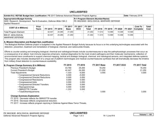 UNCLASSIFIED
PE 0602383E: BIOLOGICAL WARFARE DEFENSE UNCLASSIFIED
Defense Advanced Research Projects Agency Page 1 of 3 R-1 Line #14
Exhibit R-2, RDT&E Budget Item Justification: PB 2017 Defense Advanced Research Projects Agency Date: February 2016
Appropriation/Budget Activity
0400: Research, Development, Test & Evaluation, Defense-Wide / BA 2:
Applied Research
R-1 Program Element (Number/Name)
PE 0602383E / BIOLOGICAL WARFARE DEFENSE
COST ($ in Millions)
Prior
Years FY 2015 FY 2016
FY 2017
Base
FY 2017
OCO
FY 2017
Total FY 2018 FY 2019 FY 2020 FY 2021
Cost To
Complete
Total
Cost
Total Program Element -   42.447 24.265 21.250 -   21.250 11.014 13.469 14.346 14.346   -      -   
BW-01: BIOLOGICAL
WARFARE DEFENSE
-   42.447 24.265 21.250 -   21.250 11.014 13.469 14.346 14.346   -      -   
A. Mission Description and Budget Item Justification
The Biological Warfare Defense project is budgeted in the Applied Research Budget Activity because its focus is on the underlying technologies associated with the
detection, prevention, treatment and remediation of biological, chemical, and radionuclide threats.
Efforts to counter existing and emerging biological; chemical and radiological threats include countermeasures to stop the pathophysiologic processes that occur as
a consequence of an attack; host immune response enhancers; medical diagnostics for the most virulent pathogens and their molecular mechanisms; collection of
environmental trace constituents to support chemical mapping, tactical and strategic biological, chemical, and radiological sensors; and integrated defense systems.
This program also includes development of a unique set of platform technologies and medical countermeasures synthesis that will dramatically decrease the timeline
from military threat detection to countermeasure availability.
B. Program Change Summary ($ in Millions) FY 2015 FY 2016 FY 2017 Base FY 2017 OCO FY 2017 Total
Previous President's Budget 43.780 29.265 18.250 -   18.250
Current President's Budget 42.447 24.265 21.250 -   21.250
Total Adjustments -1.333 -5.000 3.000 -   3.000
• Congressional General Reductions 0.000 -5.000
• Congressional Directed Reductions 0.000 0.000
• Congressional Rescissions 0.000 0.000
• Congressional Adds 0.000 0.000
• Congressional Directed Transfers 0.000 0.000
• Reprogrammings 0.000 0.000
• SBIR/STTR Transfer -1.333 0.000
• TotalOtherAdjustments -   -   3.000 -   3.000
Change Summary Explanation
FY 2015: Decrease reflects the SBIR/STTR transfer.
FY 2016: Decrease reflects congressional reduction.
FY 2017: Increase reflects program repricing in Defense Against Mass Terror Threats.
Volume 1 - 101
 