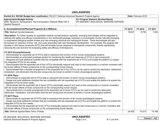 UNCLASSIFIED
PE 0602383E: BIOLOGICAL WARFARE DEFENSE UNCLASSIFIED
Defense Advanced Research Projects Agency Page 2 of 3 R-1 Line #14
Exhibit R-2, RDT&E Budget Item Justification: PB 2017 Defense Advanced Research Projects Agency Date: February 2016
Appropriation/Budget Activity
0400: Research, Development, Test & Evaluation, Defense-Wide / BA 2:
Applied Research
R-1 Program Element (Number/Name)
PE 0602383E / BIOLOGICAL WARFARE DEFENSE
C. Accomplishments/Planned Programs ($ in Millions) FY 2015 FY 2016 FY 2017
Title: Medical Countermeasures
Description: To further develop an expedited medical countermeasure capability, emerging technologies will be integrated to
address the safety and efficacy considerations in the risk/benefit package necessary to successfully counter naturally emerging
or engineered biological warfare threats and new emerging chemical and radiological threats. These technologies will also
be focused on reduction of time, risk, and costs associated with new therapeutic development. For example, this program will
develop in vitro tissue constructs (IVTC) that will emulate human response to therapeutic compounds, thereby significantly
reducing the cost and time for evaluating safety and efficacy of therapeutics.
FY 2015 Accomplishments:
- Demonstrated an expanded set of IVTCs able to reproduce the function of four human physiological systems.
- Demonstrated an automated prototype system for monitoring the health and response of IVTCs to test compounds.
- Designed and built additional modules that are compatible with the expanded set of IVTCs and enable the platform to sustain
the integrated IVTCs for two weeks.
- Demonstrated that the expanded set of four IVTCs individually respond and react to test compounds in a manner consistent with
the known effects of those compounds on the corresponding human tissues.
- Demonstrated that a modular arrangement of the expanded set of four IVTCs can be used to predict the absorption, distribution,
metabolism, and elimination that the test compounds are known to exhibit in human physiological systems.
FY 2016 Plans:
- Demonstrate an expanded set of IVTCs able to reproduce the function of seven human physiological systems.
- Design and build additional modules that are compatible with the expanded set of IVTCs and enable the platform to sustain the
integrated IVTCs for three weeks.
- Demonstrate that the expanded set of seven IVTCs individually respond and react to test compounds in a manner consistent
with the known effects of those compounds on the corresponding human tissues.
- Demonstrate that a modular arrangement of the expanded set of seven IVTCs can be used to predict the absorption,
distribution, metabolism, and elimination that the test compounds are known to exhibit in human physiological systems.
FY 2017 Plans:
- Demonstrate an expanded set of IVTCs able to reproduce the function of ten human physiological systems.
- Design and build additional modules that are compatible with the expanded set of IVTCs and enable the platform to sustain the
integrated IVTCs for four weeks.
- Demonstrate that the expanded set of ten IVTCs individually respond and react to test compounds in a manner consistent with
the known effects of those compounds on the corresponding human tissues.
18.447 9.750 7.082
Title: Defense Against Mass Terror Threats 24.000 14.515 14.168
Volume 1 - 102
 