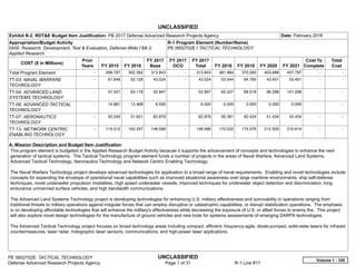 UNCLASSIFIED
PE 0602702E: TACTICAL TECHNOLOGY UNCLASSIFIED
Defense Advanced Research Projects Agency Page 1 of 31 R-1 Line #17
Exhibit R-2, RDT&E Budget Item Justification: PB 2017 Defense Advanced Research Projects Agency Date: February 2016
Appropriation/Budget Activity
0400: Research, Development, Test & Evaluation, Defense-Wide / BA 2:
Applied Research
R-1 Program Element (Number/Name)
PE 0602702E / TACTICAL TECHNOLOGY
COST ($ in Millions)
Prior
Years FY 2015 FY 2016
FY 2017
Base
FY 2017
OCO
FY 2017
Total FY 2018 FY 2019 FY 2020 FY 2021
Cost To
Complete
Total
Cost
Total Program Element -   299.787 302.582 313.843 -   313.843 381.964 370.283 403.688 407.797   -      -   
TT-03: NAVAL WARFARE
TECHNOLOGY
-   61.648 52.128 43.024 -   43.024 53.544 64.765 43.451 53.451   -      -   
TT-04: ADVANCED LAND
SYSTEMS TECHNOLOGY
-   57.521 63.118 52.847 -   52.847 62.527 68.518 96.298 101.298   -      -   
TT-06: ADVANCED TACTICAL
TECHNOLOGY
-   14.861 13.468 6.500 -   6.500 0.000 0.000 0.000 0.000   -      -   
TT-07: AERONAUTICS
TECHNOLOGY
-   50.245 31.621 62.876 -   62.876 95.361 62.424 51.434 42.434   -      -   
TT-13: NETWORK CENTRIC
ENABLING TECHNOLOGY
-   115.512 142.247 148.596 -   148.596 170.532 174.576 212.505 210.614   -      -   
A. Mission Description and Budget Item Justification
This program element is budgeted in the Applied Research Budget Activity because it supports the advancement of concepts and technologies to enhance the next
generation of tactical systems. The Tactical Technology program element funds a number of projects in the areas of Naval Warfare, Advanced Land Systems,
Advanced Tactical Technology, Aeronautics Technology and Network Centric Enabling Technology.
The Naval Warfare Technology project develops advanced technologies for application to a broad range of naval requirements. Enabling and novel technologies include
concepts for expanding the envelope of operational naval capabilities such as improved situational awareness over large maritime environments, ship self-defense
techniques, novel underwater propulsion modalities, high speed underwater vessels, improved techniques for underwater object detection and discrimination, long
endurance unmanned surface vehicles, and high bandwidth communications.
The Advanced Land Systems Technology project is developing technologies for enhancing U.S. military effectiveness and survivability in operations ranging from
traditional threats to military operations against irregular forces that can employ disruptive or catastrophic capabilities, or disrupt stabilization operations. The emphasis
is on developing affordable technologies that will enhance the military's effectiveness while decreasing the exposure of U.S. or allied forces to enemy fire. This project
will also explore novel design technologies for the manufacture of ground vehicles and new tools for systems assessments of emerging DARPA technologies.
The Advanced Tactical Technology project focuses on broad technology areas including compact, efficient, frequency-agile, diode-pumped, solid-state lasers for infrared
countermeasures, laser radar, holographic laser sensors, communications, and high-power laser applications.
Volume 1 - 105
 