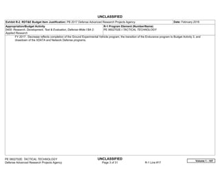 UNCLASSIFIED
PE 0602702E: TACTICAL TECHNOLOGY UNCLASSIFIED
Defense Advanced Research Projects Agency Page 3 of 31 R-1 Line #17
Exhibit R-2, RDT&E Budget Item Justification: PB 2017 Defense Advanced Research Projects Agency Date: February 2016
Appropriation/Budget Activity
0400: Research, Development, Test & Evaluation, Defense-Wide / BA 2:
Applied Research
R-1 Program Element (Number/Name)
PE 0602702E / TACTICAL TECHNOLOGY
FY 2017: Decrease reflects completion of the Ground Experimental Vehicle program, the transition of the Endurance program to Budget Activity 3, and
drawdown of the XDATA and Network Defense programs.
Volume 1 - 107
 