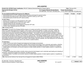 UNCLASSIFIED
PE 0602702E: TACTICAL TECHNOLOGY UNCLASSIFIED
Defense Advanced Research Projects Agency Page 6 of 31 R-1 Line #17
Exhibit R-2A, RDT&E Project Justification: PB 2017 Defense Advanced Research Projects Agency Date: February 2016
Appropriation/Budget Activity
0400 / 2
R-1 Program Element (Number/Name)
PE 0602702E / TACTICAL TECHNOLOGY
Project (Number/Name)
TT-03 / NAVAL WARFARE TECHNOLOGY
B. Accomplishments/Planned Programs ($ in Millions) FY 2015 FY 2016 FY 2017
- Demonstrate launch of a UFP surrogate payload after being submerged for several months.
- Demonstrate long-range acoustic communications sufficient to wake up a UFP node.
- Demonstrate launch of UAV from UFP node at surface.
FY 2017 Plans:
- Develop communications and ISR payloads for UFP nodes.
- Demonstrate complete launch of UAV from ocean depth.
- Integrate parafoil kite with submerged tow body.
- Integrate and demonstrate remote triggering of dormant UFP node.
- Conduct major integrated sea test at full depth.
Title: Strategic Mobility
Description: The goal of the Strategic Mobility program is to analyze and perform risk reduction on technology solutions
which can enable rapid deployment of brigade- or even division- sized forces globally in a matter of just days. Initially, the
activity will focus on identifying high payoff logistics and deployment technologies, and understanding the deployment and
sustainment architectures required to support these technologies. The program will examine increased automation in logistics
and distribution operations, new platform technologies for sea-based transportation and prepositioning, and technologies which
could enable aerial delivery of forces to the vicinity of an objective area. The Strategic Mobility program will then shift to a focused
technology risk reduction activity designed to systematically address the principal risks for the highest payoff technology set. The
technologies developed by the program could enable a rapid strategic response capability, with rapid deployment and sustainment
of substantial ground combat forces, even to very remote or austere locations.
FY 2016 Plans:
- Create time and cost model of brigade level deployment technologies and processes.
- Perform refined technology trade studies to identify critical component technology to aid in extremely rapid loading, unloading,
and unpacking of transports and filling of requisitions to include building boxes/pallets and loading of materials into containers.
- Initiate studies into foundation and structure required to enable reliable operation of robotic logistics systems in expeditionary
environments.
FY 2017 Plans:
- Complete technology trade studies to identify critical component technologies to aid in extremely rapid loading and unloading of
transports, unpacking of supplies from transports, and filling requisitions.
- Complete studies in foundation and structure required to enable reliable operation of robotic logistics systems in expeditionary
environments.
-   2.727 2.000
Title: Multi-Azimuth Defense Fast Intercept Round Engagement System (MAD-FIRES) 11.343 27.500 23.024
Volume 1 - 110
 