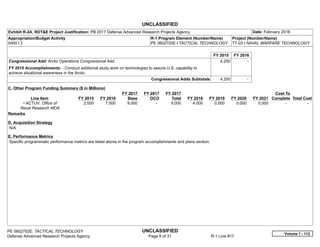 UNCLASSIFIED
PE 0602702E: TACTICAL TECHNOLOGY UNCLASSIFIED
Defense Advanced Research Projects Agency Page 8 of 31 R-1 Line #17
Exhibit R-2A, RDT&E Project Justification: PB 2017 Defense Advanced Research Projects Agency Date: February 2016
Appropriation/Budget Activity
0400 / 2
R-1 Program Element (Number/Name)
PE 0602702E / TACTICAL TECHNOLOGY
Project (Number/Name)
TT-03 / NAVAL WARFARE TECHNOLOGY
FY 2015 FY 2016
Congressional Add: Arctic Operations Congressional Add
FY 2015 Accomplishments: - Conduct additional study work on technologies to assure U.S. capability to
achieve situational awareness in the Arctic.
4.250 -  
Congressional Adds Subtotals 4.250 -  
C. Other Program Funding Summary ($ in Millions)
Line Item FY 2015 FY 2016
FY 2017
Base
FY 2017
OCO
FY 2017
Total FY 2018 FY 2019 FY 2020 FY 2021
Cost To
Complete Total Cost
• ACTUV: Office of
Naval Research MOA
2.000 7.000 9.000 -   9.000 4.000 0.000 0.000 0.000   -      -   
Remarks
D. Acquisition Strategy
N/A
E. Performance Metrics
Specific programmatic performance metrics are listed above in the program accomplishments and plans section.
Volume 1 - 112
 