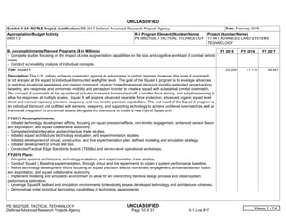 UNCLASSIFIED
PE 0602702E: TACTICAL TECHNOLOGY UNCLASSIFIED
Defense Advanced Research Projects Agency Page 10 of 31 R-1 Line #17
Exhibit R-2A, RDT&E Project Justification: PB 2017 Defense Advanced Research Projects Agency Date: February 2016
Appropriation/Budget Activity
0400 / 2
R-1 Program Element (Number/Name)
PE 0602702E / TACTICAL TECHNOLOGY
Project (Number/Name)
TT-04 / ADVANCED LAND SYSTEMS
TECHNOLOGY
B. Accomplishments/Planned Programs ($ in Millions) FY 2015 FY 2016 FY 2017
- Complete studies focusing on the impact of crew augmentation capabilities on the size and cognitive workload of combat vehicle
crews.
- Conduct survivability analysis of individual concepts.
Title: Squad X
Description: The U.S. military achieves overmatch against its adversaries in certain regimes; however, this level of overmatch
is not enjoyed at the squad to individual dismounted warfighter level. The goal of the Squad X program is to leverage advances
in real-time situational awareness and mission command; organic three-dimensional dismount mobility; extended range tracking,
targeting, and response; and unmanned mobility and perception in order to create a squad with substantial combat overmatch.
The concept of overmatch at the squad level includes increased human stand-off, a smaller force density, and adaptive sensing to
allow for responses at multiple scales. Squad X will explore advanced wearable force protection, advanced organic squad level
direct and indirect trajectory precision weaponry, and non-kinetic precision capabilities. The end result of the Squad X program is
an individual dismount unit outfitted with sensors, weaponry, and supporting technology to achieve unit level overmatch as well as
the overall integration of unmanned assets alongside the dismounts to create a new Hybrid Squad unit.
FY 2015 Accomplishments:
- Initiated technology development efforts, focusing on squad precision effects, non-kinetic engagement, enhanced sensor fusion
and exploitation, and squad collaborative autonomy.
- Completed initial integration and architecture trade studies.
- Initiated squad architecture, technology evaluation, and experimentation studies.
- Initiated development of virtual, constructive, and live experimentation plan; defined modeling and simulation strategy.
- Initiated development of virtual test bed.
- Conducted Tactical Edge Standards Boards (TESBs) and service-level operational workshops.
FY 2016 Plans:
- Complete systems architecture, technology evaluation, and experimentation trade studies.
- Conduct Squad X Baseline experimentation, through virtual and live experiments to obtain a system performance baseline.
- Refine technology development efforts focusing on squad precision effects, non-kinetic engagement, enhanced sensor fusion
and exploitation, and squad collaborative autonomy.
- Implement modeling and simulation environment to allow for an overarching iterative design process and obtain system
performance estimation.
- Leverage Squad X testbed and simulation environments to iteratively assess developed technology and architecture schemes.
- Demonstrate initial individual technology capabilities in technology assessments.
25.500 31.118 36.847
Volume 1 - 114
 