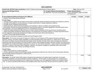 UNCLASSIFIED
PE 0602702E: TACTICAL TECHNOLOGY UNCLASSIFIED
Defense Advanced Research Projects Agency Page 11 of 31 R-1 Line #17
Exhibit R-2A, RDT&E Project Justification: PB 2017 Defense Advanced Research Projects Agency Date: February 2016
Appropriation/Budget Activity
0400 / 2
R-1 Program Element (Number/Name)
PE 0602702E / TACTICAL TECHNOLOGY
Project (Number/Name)
TT-04 / ADVANCED LAND SYSTEMS
TECHNOLOGY
B. Accomplishments/Planned Programs ($ in Millions) FY 2015 FY 2016 FY 2017
- Conduct Tactical Edge Standards Boards.
FY 2017 Plans:
- Leverage Squad X testbed and simulation environments to iteratively assess developed technology and architecture schemes.
- Leverage virtual testbed to provide predictions of system performance in multiple operational conditions.
- Complete Squad X Baseline experimentation.
- Initiate planning for system-level experimentation and evaluation in relevant conditions with operational units.
- Demonstrate individual technology capabilities for squad precision effects, non-kinetic engagement, enhanced sensor fusion
and exploitation, and squad collaborative autonomy in operational environment.
- Initiate technology development efforts focusing on human machine interfaces and the squad common operating picture.
- Initiate squad-system development efforts focusing on the development of automatic systems to increase squad performance
and the integration of previously developed technologies and enhancing for dismounted operations.
- Conduct Tactical Edge Standards Boards.
Title: Counter Unmanned Air Systems (C-UAS) and Force Protection (CFP)
Description: The Counter Unmanned Air Systems (C-UAS) and Force Protection (CFP) program will examine advanced
detection, tracking, and system defeat capabilities to counter emerging threats posed against U.S. military forces. Key research
will include an analysis of system threat phenomenologies where non-state and state actors seek to leverage asymmetries by
employing small unmanned systems and other threats to include rocket propelled grenades, anti-tank munitions, and indirect fires.
The program will consider technologies supporting U.S. ground, air, and maritime operations. Central research and development
will factor in analysis of advanced sensor integration, detection, and weapons engagement capabilities within operationally
relevant environments (urban, tactical, and strategic domains).
FY 2017 Plans:
- Perform trade studies for a systems approach.
- Conduct operational analysis and technology maturity assessments to determine the minimum set of critical system attributes
and technology advances required for C-UAS and CFP.
-   -   9.000
Title: Mobile Infantry
Description: The Mobile Infantry (MI) program will explore the development of a system-based, mixed team of mounted/
dismounted warfighters, and semi-autonomous variants of platforms. The MI system concept will allow for a combined set of
mounted and dismounted operations and for a larger area of operations over more aggressive timelines than standard infantry
units. To improve operational effectiveness of the warfighter teams when dismounted, the semi-autonomous platforms, when
-   6.000 7.000
Volume 1 - 115
 