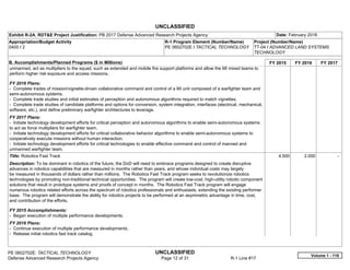UNCLASSIFIED
PE 0602702E: TACTICAL TECHNOLOGY UNCLASSIFIED
Defense Advanced Research Projects Agency Page 12 of 31 R-1 Line #17
Exhibit R-2A, RDT&E Project Justification: PB 2017 Defense Advanced Research Projects Agency Date: February 2016
Appropriation/Budget Activity
0400 / 2
R-1 Program Element (Number/Name)
PE 0602702E / TACTICAL TECHNOLOGY
Project (Number/Name)
TT-04 / ADVANCED LAND SYSTEMS
TECHNOLOGY
B. Accomplishments/Planned Programs ($ in Millions) FY 2015 FY 2016 FY 2017
unmanned, act as multipliers to the squad, such as extended and mobile fire support platforms and allow the MI mixed teams to
perform higher risk exposure and access missions.
FY 2016 Plans:
- Complete trades of mission/vignette-driven collaborative command and control of a MI unit composed of a warfighter team and
semi-autonomous systems.
- Complete trade studies and initial estimates of perception and autonomous algorithms required to match vignettes.
- Complete trade studies of candidate platforms and options for conversion, system integration, interfaces (electrical, mechanical,
software, etc.), and define preliminary warfighter architectures to leverage.
FY 2017 Plans:
- Initiate technology development efforts for critical perception and autonomous algorithms to enable semi-autonomous systems
to act as force multipliers for warfighter team.
- Initiate technology development efforts for critical collaborative behavior algorithms to enable semi-autonomous systems to
cooperatively execute missions without human interaction.
- Initiate technology development efforts for critical technologies to enable effective command and control of manned and
unmanned warfighter team.
Title: Robotics Fast Track
Description: To be dominant in robotics of the future, the DoD will need to embrace programs designed to create disruptive
advances in robotics capabilities that are measured in months rather than years, and whose individual costs may largely
be measured in thousands of dollars rather than millions. The Robotics Fast Track program seeks to revolutionize robotics
technologies by promoting non-traditional technical opportunities. The program will create low-cost, high-utility robotic component
solutions that result in prototype systems and proofs of concept in months. The Robotics Fast Track program will engage
numerous robotics related efforts across the spectrum of robotics professionals and enthusiasts, extending the existing performer
base. The program will demonstrate the ability for robotics projects to be performed at an asymmetric advantage in time, cost,
and contribution of the efforts.
FY 2015 Accomplishments:
- Began execution of multiple performance developments.
FY 2016 Plans:
- Continue execution of multiple performance developments.
- Release initial robotics fast track catalog.
4.500 2.000 -  
Volume 1 - 116
 