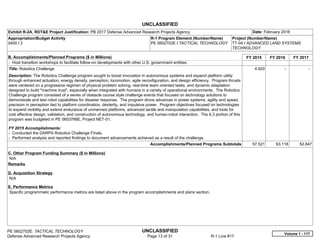 UNCLASSIFIED
PE 0602702E: TACTICAL TECHNOLOGY UNCLASSIFIED
Defense Advanced Research Projects Agency Page 13 of 31 R-1 Line #17
Exhibit R-2A, RDT&E Project Justification: PB 2017 Defense Advanced Research Projects Agency Date: February 2016
Appropriation/Budget Activity
0400 / 2
R-1 Program Element (Number/Name)
PE 0602702E / TACTICAL TECHNOLOGY
Project (Number/Name)
TT-04 / ADVANCED LAND SYSTEMS
TECHNOLOGY
B. Accomplishments/Planned Programs ($ in Millions) FY 2015 FY 2016 FY 2017
- Host transition workshops to facilitate follow-on developments with other U.S. government entities.
Title: Robotics Challenge
Description: The Robotics Challenge program sought to boost innovation in autonomous systems and expand platform utility
through enhanced actuation, energy density, perception, locomotion, agile reconfiguration, and design efficiency. Program thrusts
were centered on a progressive regimen of physical problem solving, real-time team oriented tasks, and dynamic adaptation
designed to build "machine trust", especially when integrated with humans in a variety of operational environments. The Robotics
Challenge program consisted of a series of obstacle course style challenge events that focused on technology solutions to
demonstrate and test robot capabilities for disaster response. The program drove advances in power systems, agility and speed,
precision in perception tied to platform coordination, dexterity, and impulsive power. Program objectives focused on technologies
to expand mobility and extend endurance of unmanned platforms, advanced tactile and manipulation capabilities, and tools for
cost effective design, validation, and construction of autonomous technology, and human-robot interaction. The 6.3 portion of this
program was budgeted in PE 0603766E, Project NET-01.
FY 2015 Accomplishments:
- Conducted the DARPA Robotics Challenge Finals.
- Performed analysis and reported findings to document advancements achieved as a result of the challenge.
4.920 -   -  
Accomplishments/Planned Programs Subtotals 57.521 63.118 52.847
C. Other Program Funding Summary ($ in Millions)
N/A
Remarks
D. Acquisition Strategy
N/A
E. Performance Metrics
Specific programmatic performance metrics are listed above in the program accomplishments and plans section.
Volume 1 - 117
 