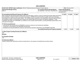 UNCLASSIFIED
PE 0602702E: TACTICAL TECHNOLOGY UNCLASSIFIED
Defense Advanced Research Projects Agency Page 16 of 31 R-1 Line #17
Exhibit R-2A, RDT&E Project Justification: PB 2017 Defense Advanced Research Projects Agency Date: February 2016
Appropriation/Budget Activity
0400 / 2
R-1 Program Element (Number/Name)
PE 0602702E / TACTICAL TECHNOLOGY
Project (Number/Name)
TT-06 / ADVANCED TACTICAL
TECHNOLOGY
B. Accomplishments/Planned Programs ($ in Millions) FY 2015 FY 2016 FY 2017
flown onboard the International Space Station (ISS) since May 2006, to perform a series of multi-body formation flight experiments
that necessitate a medium-duration zero-gravity environment. InSPIRE enhanced the ability to rapidly mature and insert new
technologies into national security space assets. The InSPIRE program expanded on the capabilities matured through SPHERES
by developing, building, and launching new hardware and software elements that expand the baseline capabilities. These
capabilities will enable use of SPHERES as a testbed for more complex experimentation, providing affordable opportunities to test
new space technologies.
FY 2015 Accomplishments:
- Launched the new docking ports for SPHERES to enhance rendezvous and docking test capabilities.
- Conducted on-orbit testing of new SPHERES docking ports.
- Developed and executed additional rendezvous and proximity operations experiments using SPHERES inside ISS.
Accomplishments/Planned Programs Subtotals 14.861 13.468 6.500
C. Other Program Funding Summary ($ in Millions)
N/A
Remarks
D. Acquisition Strategy
N/A
E. Performance Metrics
Specific programmatic performance metrics are listed above in the program accomplishments and plans section.
Volume 1 - 120
 
