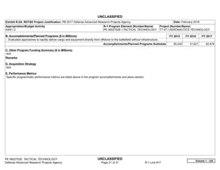 UNCLASSIFIED
PE 0602702E: TACTICAL TECHNOLOGY UNCLASSIFIED
Defense Advanced Research Projects Agency Page 21 of 31 R-1 Line #17
Exhibit R-2A, RDT&E Project Justification: PB 2017 Defense Advanced Research Projects Agency Date: February 2016
Appropriation/Budget Activity
0400 / 2
R-1 Program Element (Number/Name)
PE 0602702E / TACTICAL TECHNOLOGY
Project (Number/Name)
TT-07 / AERONAUTICS TECHNOLOGY
B. Accomplishments/Planned Programs ($ in Millions) FY 2015 FY 2016 FY 2017
- Evaluated approaches to rapidly deliver cargo and equipment directly from offshore to the battlefield without infrastructure.
Accomplishments/Planned Programs Subtotals 50.245 31.621 62.876
C. Other Program Funding Summary ($ in Millions)
N/A
Remarks
D. Acquisition Strategy
N/A
E. Performance Metrics
Specific programmatic performance metrics are listed above in the program accomplishments and plans section.
Volume 1 - 125
 