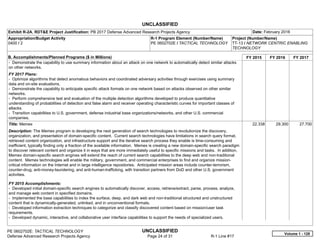 UNCLASSIFIED
PE 0602702E: TACTICAL TECHNOLOGY UNCLASSIFIED
Defense Advanced Research Projects Agency Page 24 of 31 R-1 Line #17
Exhibit R-2A, RDT&E Project Justification: PB 2017 Defense Advanced Research Projects Agency Date: February 2016
Appropriation/Budget Activity
0400 / 2
R-1 Program Element (Number/Name)
PE 0602702E / TACTICAL TECHNOLOGY
Project (Number/Name)
TT-13 / NETWORK CENTRIC ENABLING
TECHNOLOGY
B. Accomplishments/Planned Programs ($ in Millions) FY 2015 FY 2016 FY 2017
- Demonstrate the capability to use summary information about an attack on one network to automatically detect similar attacks
on other networks.
FY 2017 Plans:
- Optimize algorithms that detect anomalous behaviors and coordinated adversary activities through exercises using summary
data and on-site evaluations.
- Demonstrate the capability to anticipate specific attack formats on one network based on attacks observed on other similar
networks.
- Perform comprehensive test and evaluation of the multiple detection algorithms developed to produce quantitative
understanding of probabilities of detection and false alarm and receiver operating characteristic curves for important classes of
attacks.
- Transition capabilities to U.S. government, defense industrial base organizations/networks, and other U.S. commercial
companies.
Title: Memex
Description: The Memex program is developing the next generation of search technologies to revolutionize the discovery,
organization, and presentation of domain-specific content. Current search technologies have limitations in search query format,
retrieved content organization, and infrastructure support and the iterative search process they enable is time-consuming and
inefficient, typically finding only a fraction of the available information. Memex is creating a new domain-specific search paradigm
to discover relevant content and organize it in ways that are more immediately useful to specific missions and tasks. In addition,
Memex domain-specific search engines will extend the reach of current search capabilities to the deep web and non-traditional
content. Memex technologies will enable the military, government, and commercial enterprises to find and organize mission-
critical information on the Internet and in large intelligence repositories. Anticipated mission areas include counter-terrorism,
counter-drug, anti-money-laundering, and anti-human-trafficking, with transition partners from DoD and other U.S. government
activities.
FY 2015 Accomplishments:
- Developed initial domain-specific search engines to automatically discover, access, retrieve/extract, parse, process, analyze,
and manage web content in specified domains.
- Implemented the base capabilities to index the surface, deep, and dark web and non-traditional structured and unstructured
content that is dynamically-generated, unlinked, and in unconventional formats.
- Developed information extraction techniques to categorize and classify discovered content based on mission/user task
requirements.
- Developed dynamic, interactive, and collaborative user interface capabilities to support the needs of specialized users.
22.338 29.300 27.700
Volume 1 - 128
 