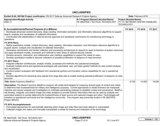 UNCLASSIFIED
PE 0602702E: TACTICAL TECHNOLOGY UNCLASSIFIED
Defense Advanced Research Projects Agency Page 27 of 31 R-1 Line #17
Exhibit R-2A, RDT&E Project Justification: PB 2017 Defense Advanced Research Projects Agency Date: February 2016
Appropriation/Budget Activity
0400 / 2
R-1 Program Element (Number/Name)
PE 0602702E / TACTICAL TECHNOLOGY
Project (Number/Name)
TT-13 / NETWORK CENTRIC ENABLING
TECHNOLOGY
B. Accomplishments/Planned Programs ($ in Millions) FY 2015 FY 2016 FY 2017
- Developed advanced content discovery, deep crawling, information extraction, and information relevance algorithms to support
search, analysis and visualization of collected information.
- Coordinated with stakeholders in national security agencies and developed mechanisms for transitioning technology to
operations.
FY 2016 Plans:
- Refine quantitative models, content discovery, deep crawling, information extraction, and information relevance algorithms to
support search, analysis and visualization of collected information.
- Generalize mechanisms and harden collection and processing architectures to respond to rapid re-direction of system resources
and apply developed models, processes and methods to other areas of national security interest.
- Develop dynamic, interactive, and collaborative user interface capabilities to support the needs of users.
- Develop quantitative models to discover indicators of possible proliferation of weapons of mass terrorism.
FY 2017 Plans:
- Integrate collection architectures, analytic models, processes and methods into operational prototypes.
- Evaluate multiple end-to-end operational prototypes with automated, user, and team guided methods for web content analysis
and visualization.
- Conduct system evaluation with feedback from operational partners and transition mature capabilities for use in operational
settings.
- Develop algorithms for extracting trace signals from large data sets to enable tracking potential proliferation of weapons of mass
terrorism.
Title: Media Forensics (MediFor)
Description: The Media Forensics (MediFor) program will create technologies for analyzing diverse types of content and media
to determine their trustworthiness for military and intelligence purposes. Current approaches to media forensics are manpower
intensive and require analysts and investigators to undertake painstaking analyses to establish context and provenance. MediFor
will develop, integrate, and extend image and video analytics to provide forensic information that can be used by analysts and
automated systems to quickly determine the trustworthiness of open source and captured images and video. Technologies will
transition to operational commands and the intelligence community. This program was previously funded in PE 0603767E,
Project SEN-03.
FY 2015 Accomplishments:
- Formulated approaches for automatically detecting when image and video files have been altered or manipulated.
- Collected images and videos and manually manipulated a subset for training and evaluation of the technology.
9.729 14.000 18.000
Volume 1 - 131
 