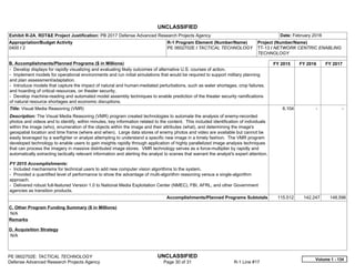 UNCLASSIFIED
PE 0602702E: TACTICAL TECHNOLOGY UNCLASSIFIED
Defense Advanced Research Projects Agency Page 30 of 31 R-1 Line #17
Exhibit R-2A, RDT&E Project Justification: PB 2017 Defense Advanced Research Projects Agency Date: February 2016
Appropriation/Budget Activity
0400 / 2
R-1 Program Element (Number/Name)
PE 0602702E / TACTICAL TECHNOLOGY
Project (Number/Name)
TT-13 / NETWORK CENTRIC ENABLING
TECHNOLOGY
B. Accomplishments/Planned Programs ($ in Millions) FY 2015 FY 2016 FY 2017
- Develop displays for rapidly visualizing and evaluating likely outcomes of alternative U.S. courses of action.
- Implement models for operational environments and run initial simulations that would be required to support military planning
and plan assessment/adaptation.
- Introduce models that capture the impact of natural and human-mediated perturbations, such as water shortages, crop failures,
and hoarding of critical resources, on theater security.
- Develop machine-reading and automated model assembly techniques to enable prediction of the theater security ramifications
of natural resource shortages and economic disruptions.
Title: Visual Media Reasoning (VMR)
Description: The Visual Media Reasoning (VMR) program created technologies to automate the analysis of enemy-recorded
photos and videos and to identify, within minutes, key information related to the content. This included identification of individuals
within the image (who), enumeration of the objects within the image and their attributes (what), and determining the image's
geospatial location and time frame (where and when). Large data stores of enemy photos and video are available but cannot be
easily leveraged by a warfighter or analyst attempting to understand a specific new image in a timely fashion. The VMR program
developed technology to enable users to gain insights rapidly through application of highly parallelized image analysis techniques
that can process the imagery in massive distributed image stores. VMR technology serves as a force-multiplier by rapidly and
automatically extracting tactically relevant information and alerting the analyst to scenes that warrant the analyst's expert attention.
FY 2015 Accomplishments:
- Included mechanisms for technical users to add new computer vision algorithms to the system.
- Provided a quantified level of performance to show the advantage of multi-algorithm reasoning versus a single-algorithm
approach.
- Delivered robust full-featured Version 1.0 to National Media Exploitation Center (NMEC), FBI, AFRL, and other Government
agencies as transition products.
6.104 -   -  
Accomplishments/Planned Programs Subtotals 115.512 142.247 148.596
C. Other Program Funding Summary ($ in Millions)
N/A
Remarks
D. Acquisition Strategy
N/A
Volume 1 - 134
 