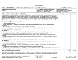 UNCLASSIFIED
PE 0602715E: MATERIALS AND BIOLOGICAL TECHNOLOGY UNCLASSIFIED
Defense Advanced Research Projects Agency Page 14 of 17 R-1 Line #18
Exhibit R-2A, RDT&E Project Justification: PB 2017 Defense Advanced Research Projects Agency Date: February 2016
Appropriation/Budget Activity
0400 / 2
R-1 Program Element (Number/Name)
PE 0602715E / MATERIALS AND
BIOLOGICAL TECHNOLOGY
Project (Number/Name)
MBT-02 / BIOLOGICALLY BASED
MATERIALS AND DEVICES
B. Accomplishments/Planned Programs ($ in Millions) FY 2015 FY 2016 FY 2017
map the bioelectric code modulates. This program will also identify immune function correlates for health and early detection of
disease. An additional approach involves characterizing the host response in patients with severe infections, and developing a
quantitative framework that can be used to guide modulation of the immune response. Algorithms will be developed to evaluate
and predict various physiological conditions within an individual. Advances made under the Adaptive Immunomodulation-Based
Therapeutics program will improve our response capability against severe infectious diseases and biological threats and offer new
avenues for treating disease or organ function.
FY 2015 Accomplishments:
- Initiated development of capabilities to characterize the neural-immune interface, including real-time measurement of
biomarkers.
- Began identifying novel, actionable targets for neural immune modulation.
- Started identifying specific neuro-visceral circuits which can be targeted by electrical, optical, ultrasonic, or other novel
stimulation approaches to modulate function.
FY 2016 Plans:
- Develop novel interface technologies to monitor and stimulate peripheral nerves to selectively alter organ function.
- Compare specificity of novel interface technologies with state of the art whole-nerve stimulation devices.
- Define input/output models of mammalian autonomic functions such as the immune system and/or the autonomic stress
response.
- Identify peripheral intervention points and modulation parameters for control of mammalian autonomic function for improving
health or treating disease.
- Develop multi-site electrode array and stimulator to improve targeting of vagal nerve stimulation.
FY 2017 Plans:
- Initiate demonstrations of advanced peripheral nerve interface technologies in small and large animal models to improve
inflammatory and neuropsychiatric disease outcomes.
- Develop computational models to simulate noninvasive peripheral nerve modulation approaches for desired physiological
outcome.
- Elucidate mechanisms of action for peripheral nerve modulation via noninvasive techniques.
- Identify panels of relevant biomarkers that are indicative of diseased state and provide a reliable and specific surrogate measure
to track physiological response to peripheral nerve modulation.
Title: Biological-Computational Platforms
Description: The Biological-Computational Platforms program is a multi-disciplinary effort that combines neuroscience, biology,
advanced computer science, mathematical modeling, and novel interfaces to create hybrid biological-computational platforms
-   8.468 10.382
Volume 1 - 150
 