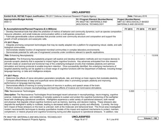 UNCLASSIFIED
PE 0602715E: MATERIALS AND BIOLOGICAL TECHNOLOGY UNCLASSIFIED
Defense Advanced Research Projects Agency Page 16 of 17 R-1 Line #18
Exhibit R-2A, RDT&E Project Justification: PB 2017 Defense Advanced Research Projects Agency Date: February 2016
Appropriation/Budget Activity
0400 / 2
R-1 Program Element (Number/Name)
PE 0602715E / MATERIALS AND
BIOLOGICAL TECHNOLOGY
Project (Number/Name)
MBT-02 / BIOLOGICALLY BASED
MATERIALS AND DEVICES
B. Accomplishments/Planned Programs ($ in Millions) FY 2015 FY 2016 FY 2017
- Develop theoretical tools that allow the prediction of metrics of behavior and community dynamics, such as species composition,
resource utilization, and small molecule communication within a multi-species consortium.
- Fabricate generalizable culture substrates that provide control over community structure and composition and support the
growth of both prokaryotic and eukaryotic cells.
FY 2017 Plans:
- Integrate promising component technologies that may be readily adapted into a platform for engineering robust, stable, and safe
biological communities.
- Demonstrate reliable function of engineered microbial communities in complex laboratory environments.
- Demonstrate potential for safe use of engineered consortia under conditions relevant to specific applications.
Title: Enhancing Neuroplasticity
Description: The Enhancing Neuroplasticity program will explore and develop stimulation methods and non-invasive devices to
promote synaptic plasticity that is expected to impact higher cognitive functions. Key advances anticipated from this research
will both create an anatomical and functional map of the underlying biological circuitry that mediates plasticity and optimize
stimulation and training protocols to enable long-term retention. Once successfully identified, the underlying mechanisms of
targeted plasticity training can be applied to a broad range of cognitive functions with the Department of Defense, including foreign
language learning, or data and intelligence analysis.
FY 2017 Plans:
- Determine the effects of nerve stimulation parameters (amplitude, rate, and timing) on brain regions that modulate plasticity.
- Compare effectiveness of deep and superficial nerve stimulation sites in promoting synaptic plasticity and improving
performance on language learning tasks.
- Demonstrate effects of training on tuning functions of neurons in auditory and speech areas of the brain.
- Perform studies to compare neurophysiology and learning effects of invasive and noninvasive stimulators.
-   -   13.918
Title: Neuroscience Technologies
Description: The Neuroscience Technologies thrust leveraged recent advances in neurophysiology, neuro-imaging, cognitive
science, molecular biology, and modeling of complex systems to sustain and protect the cognitive functioning of the warfighter
faced with challenging operational conditions. Warfighters experience a wide variety of operational stressors, both mental
and physical, that degrade critical cognitive functions such as memory, learning, and decision making. These stressors also
degrade the warfighter's ability to multitask, leading to decreased ability to respond quickly and effectively. Currently, the long-
term impact of these stressors on the brain is unknown, both at the molecular and behavioral level. This thrust area investigated
modern neuroscientific techniques to develop quantitative models of this impact and explored mechanisms to protect, maintain,
complement, or restore physical and cognitive functioning during and after exposure to operational stressors. In addition, new
3.000 -   -  
Volume 1 - 152
 