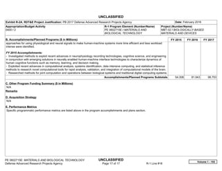 UNCLASSIFIED
PE 0602715E: MATERIALS AND BIOLOGICAL TECHNOLOGY UNCLASSIFIED
Defense Advanced Research Projects Agency Page 17 of 17 R-1 Line #18
Exhibit R-2A, RDT&E Project Justification: PB 2017 Defense Advanced Research Projects Agency Date: February 2016
Appropriation/Budget Activity
0400 / 2
R-1 Program Element (Number/Name)
PE 0602715E / MATERIALS AND
BIOLOGICAL TECHNOLOGY
Project (Number/Name)
MBT-02 / BIOLOGICALLY BASED
MATERIALS AND DEVICES
B. Accomplishments/Planned Programs ($ in Millions) FY 2015 FY 2016 FY 2017
approaches for using physiological and neural signals to make human-machine systems more time efficient and less workload
intense were identified.
FY 2015 Accomplishments:
- Investigated methods to exploit recent advances in neurophysiology recording technologies, cognitive science, and engineering
in conjunction with emerging solutions in neurally enabled human-machine interface technologies to characterize dynamics of
human cognitive functions such as memory, learning, and decision making.
- Exploited recent advances in computational analysis, systems identification, data intensive computing, and statistical inference
methods to research novel computational tools for rapid analysis, validation, and integration of computational models of the brain.
- Researched methods for joint computation and operations between biological systems and traditional digital computing systems.
Accomplishments/Planned Programs Subtotals 54.308 81.943 98.753
C. Other Program Funding Summary ($ in Millions)
N/A
Remarks
D. Acquisition Strategy
N/A
E. Performance Metrics
Specific programmatic performance metrics are listed above in the program accomplishments and plans section.
Volume 1 - 153
 