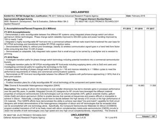 UNCLASSIFIED
PE 0602716E: ELECTRONICS TECHNOLOGY UNCLASSIFIED
Defense Advanced Research Projects Agency Page 3 of 25 R-1 Line #19
Exhibit R-2, RDT&E Budget Item Justification: PB 2017 Defense Advanced Research Projects Agency Date: February 2016
Appropriation/Budget Activity
0400: Research, Development, Test & Evaluation, Defense-Wide / BA 2:
Applied Research
R-1 Program Element (Number/Name)
PE 0602716E / ELECTRONICS TECHNOLOGY
C. Accomplishments/Planned Programs ($ in Millions) FY 2015 FY 2016 FY 2017
FY 2015 Accomplishments:
- Demonstrated a radio reconfigurable between five different RF systems using integrated phase-change switch and silicon
germanium (SiGe) technologies. Phase change switch reliability improved to 400,000 cycles and power handling improved by
10X to nearly 1 watt.
- Integrated a highly reconfigurable RF front-end into a commercial software defined radio board that broadened the user base for
RF-FPGA technology and transitioned multiple RF-FPGA cognitive radios.
- Demonstrated the ability to, without prior knowledge, classify 32 wireless communication signal types in a hand held form factor
while consuming less than 10 mW of power.
- Demonstrated an adaptable, fully integrated radio system that is small enough to be carried by a warfighter and is resistant to
jamming.
FY 2016 Plans:
- Investigate transition paths for phase change switch technology including potential transitions into a commercial semiconductor
foundry.
- Investigate transition paths for RF-FPGA reconfigurable RF front-ends including supplying demo units to DoD end users and
investigating commercial paths for suppling the technology to the DoD.
- Increase power handling of phase change switch technology to > 1W and improve reliability to > 1 Million cycles to meet the
performance requirements of military and commercial communications systems.
- Demonstrate an RF front-end reconfigurable between five different RF systems with performance approaching (> 90%) that of a
fixed point solution.
FY 2017 Plans:
- Finalize transition plans for a fully reconfigurable RF circuit technology at the component and system levels.
Title: Diverse & Accessible Heterogeneous Integration (DAHI)
Description: The scaling of silicon (Si) transistors to ever smaller dimensions has led to dramatic gains in processor performance
over the past fifty years. In parallel, Integrated Circuits (IC) designers for RF circuits have leveraged the different material
properties of compound semiconductor (CS) technologies such as indium phosphide (InP), gallium arsenide (GaAs), gallium
nitride (GaN) and silicon-germanium (SiGe) to enable devices that operate at frequencies and powers difficult or impossible to
achieve in Silicon. Historically, a designer would have to decide between the high density of Si circuits or the high performance of
CS materials. Prior DARPA efforts have demonstrated the ability to achieve near-ideal "mix-and-match" capability for DoD circuit
designers with limited demonstrations of the heterogeneous integration of silicon and InP technologies that far exceeded what
can be accomplished with one technology alone. Specifically, the Compound Semiconductor Materials On Silicon (COSMOS)
program enabled transistors of InP to be freely mixed with silicon complementary metal-oxide semiconductor (CMOS) circuits to
obtain the benefits of both technologies (very high speed and very high circuit complexity/density, respectively). The Diverse &
29.400 16.983 11.500
Volume 1 - 157
 