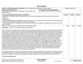 UNCLASSIFIED
PE 0602716E: ELECTRONICS TECHNOLOGY UNCLASSIFIED
Defense Advanced Research Projects Agency Page 5 of 25 R-1 Line #19
Exhibit R-2, RDT&E Budget Item Justification: PB 2017 Defense Advanced Research Projects Agency Date: February 2016
Appropriation/Budget Activity
0400: Research, Development, Test & Evaluation, Defense-Wide / BA 2:
Applied Research
R-1 Program Element (Number/Name)
PE 0602716E / ELECTRONICS TECHNOLOGY
C. Accomplishments/Planned Programs ($ in Millions) FY 2015 FY 2016 FY 2017
- Demonstrate sustainable model and accessibility via foundry/customer engagements, including detailed cost models and
quotations.
FY 2017 Plans:
- Demonstrate heterogeneous integration process variant based on low cost Si interposer technology combining heterogeneously
integrated multi-technology circuits with high Q passive technologies.
- Demonstrate integration of emerging device technologies into established heterogeneous integration process flow with minimal
process deviation.
Title: Common Heterogeneous integration & IP reuse Strategies (CHIPS)*
Description: *Formerly Fast and Big Mixed-Signal Designs (FAB)
The scaling of silicon transistors to ever smaller dimensions has led to dramatic gains in processor performance over the past forty
years. In parallel, IC designers for RF circuits have leveraged the different material properties of compound semiconductor (CS)
technologies such as gallium arsenide (GaAs), gallium nitride (GaN) and silicon-germanium (SiGe) to enable devices that operate
at frequencies and powers difficult or impossible to achieve in silicon. When integrated together the heterogeneous integration of
these technologies has been demonstrated to far exceed what can be accomplished with any one technology alone. The process
of integrating CS technologies on silicon currently requires that the silicon transistor dimension, or process node, be fixed which
requires designs to be remade for various combinations of technology and process node, a costly and time consuming effort.
This program will investigate the potential for a truly process-agnostic integration technology that is inclusive of any current or
future circuit fabrication technology with a standardized interconnect topology. Such a technology platform will enable the design
of individual circuit intellectual property (IP) blocks, such as low-noise amplifiers or analog-to-digital converters (ADC), with a
goal of re-using them across applications and resulting in time and cost savings. Re-use will allow the DoD to spread the upfront
design cost of these blocks over several designs instead of leveling the burden on a single program. Furthermore, the IP can be
designed in the fabrication process best suited for the performance goals and evolve more quickly than larger, more expensive
single-chip (monolithic) systems-on-a-chip. Through standardization of the interface, CHIPS will enable the DoD to leverage
the advancements driven by the global semiconductor market rather than relying on a single on-shore foundry provider or on
proprietary circuit designs owned by a few traditional prime performers.
In the Applied Research part of this program, focus will be placed on the rapid development and insertion of microsystems utilizing
the CHIPS technology. For example, the development of an ADC combining a SiGe circuit integrated with 14 nanometer Silicon
CMOS will be explored. This program has advanced technology development efforts funded in PE 0603739E, Project MT-15.
FY 2015 Accomplishments:
4.823 14.800 25.500
Volume 1 - 159
 