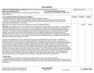 UNCLASSIFIED
PE 0602716E: ELECTRONICS TECHNOLOGY UNCLASSIFIED
Defense Advanced Research Projects Agency Page 9 of 25 R-1 Line #19
Exhibit R-2, RDT&E Budget Item Justification: PB 2017 Defense Advanced Research Projects Agency Date: February 2016
Appropriation/Budget Activity
0400: Research, Development, Test & Evaluation, Defense-Wide / BA 2:
Applied Research
R-1 Program Element (Number/Name)
PE 0602716E / ELECTRONICS TECHNOLOGY
C. Accomplishments/Planned Programs ($ in Millions) FY 2015 FY 2016 FY 2017
- Demonstrate rapid technology refresh of the common modules developed in Phase 1.
- Drive the ACT common module technology transition process by gathering and sharing test results with potential users.
- Develop a reconfigurable antenna array using 16 elements that cover multiple frequency bands (S, X bands) using the
technology demonstrated earlier in the program.
Title: High power Amplifier using Vacuum electronics for Overmatch Capability (HAVOC)
Description: The effectiveness of combat operations across all domains increasingly depends on our ability to control and exploit
the electromagnetic (EM) spectrum, and to deny its use to our adversaries. Below 30 GHz, the proliferation and availability of
inexpensive high-power commercial RF sources has made the EM spectrum crowded and contested, challenging our spectrum
dominance. The numerous tactical advantages offered by operating at higher frequencies, most notably the wide bandwidths
available, is driving both commercial and DoD solid-state and vacuum electronic amplifiers into the millimeter wave (mm-
wave) spectrum above 30 GHz. Control of the mm-wave spectrum necessitates advanced and increasingly more sophisticated
electronic components and systems. The performance of these systems strongly depends on the available amplifier power which
impacts how much power the system can radiate.
The High power Amplifier using Vacuum electronics for Overmatch Capability (HAVOC) program seeks to strengthen our
dominance of the EM spectrum and create overmatch capability by developing a new class of wideband, high-power vacuum
electronic amplifiers. The size, weight, and power (SWaP) will be consistent with reusable airborne and mobile platforms enabling
an increased offset range and the ability to engage multiple targets at the speed of light. Realization of wideband, high power
vacuum electronic amplifier technology will require significant advancements in cathodes with high current-density and long
lifetime, beam-wave interaction circuits with wide bandwidth and high power handling capability, wideband and low-loss vacuum
windows, and compact magnetic structures for electron beam transport. The HAVOC amplifier will provide leap-ahead capabilities
to air, ground, and ship-based communications, sensing, and electronic warfare systems. Opportunities for transfer of the HAVOC
technology to the Services will be identified during the execution of the early phases of the program. The technology transfer
efforts will follow a spiral development process to mitigate risk and provide the opportunity to incorporate new technological
developments as they occur. Basic research for this program is funded within PE 0601101E, Project ES-01.
FY 2016 Plans:
- Initiate the design and modeling of a wide-bandwidth, high power mm-wave vacuum electronic amplifier.
- Identify performance parameters and engineering tradeoffs required to meet or exceed the program metrics for both power and
bandwidth in a compact form factor, incorporating new concepts for novel beam-wave interaction structures and advanced thermal
management.
-   12.000 18.000
Volume 1 - 163
 