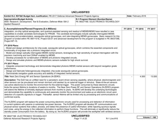 UNCLASSIFIED
PE 0602716E: ELECTRONICS TECHNOLOGY UNCLASSIFIED
Defense Advanced Research Projects Agency Page 11 of 25 R-1 Line #19
Exhibit R-2, RDT&E Budget Item Justification: PB 2017 Defense Advanced Research Projects Agency Date: February 2016
Appropriation/Budget Activity
0400: Research, Development, Test & Evaluation, Defense-Wide / BA 2:
Applied Research
R-1 Program Element (Number/Name)
PE 0602716E / ELECTRONICS TECHNOLOGY
C. Accomplishments/Planned Programs ($ in Millions) FY 2015 FY 2016 FY 2017
integration, on-chip optical waveguides, and quantum-assisted sensing and readout of MEMS/NEMS have resulted in new
capabilities to enable candidate technologies for PRIGM. The candidate technologies include optically interrogated MEMS
gyroscopes and accelerometers, waveguide optical gyroscopes, and rate-integrating MEMS gyroscopes. Basic research for this
program is funded within PE 0601101E, Project ES-01 and advanced development for the program is budgeted in PE 0603739E,
Project MT-15.
FY 2016 Plans:
- Model and design architectures for chip-scale, waveguide optical gyroscopes, which combine the essential components and
functionality of ring-laser into a photonic integrated circuit.
- Model and design optically interrogated MEMS inertial sensors, leveraging the high sensitivity of optical interrogation with the
precision machining and low-CSWaP enabled by MEMS.
- Develop processes for co-fabrication of MEMS and photonic integrated circuits.
- Design and simulate photonic and MEMS-photonic sensors suitable for high shock survival.
FY 2017 Plans:
- Integrate component technology and demonstrate integrated photonic-MEMS inertial sensors with beyond navigation grade
performance.
- Design and fabricate heterogeneously integrated, chip-scale waveguide optical gyroscopes.
- Demonstrate navigation grade accuracy and stability of integrated inertial sensors.
Title: Near Zero Energy RF and Sensor Operations (N-ZERO)
Description: The DoD has an unfilled need for a persistent, event driven sensing capability, where physical, electromagnetic and
other sensors can be pre-placed and remain dormant until awoken by an external trigger or stimulus. State-of-the-art sensors
use active electronics to monitor the environment for the external trigger. The power consumed by these electronic circuits
limits the sensor lifetime to durations of weeks to months. The Near Zero Power RF and Sensor Operations (N-ZERO) program
will extend the lifetime of remotely deployed sensors from months to years. N-ZERO will develop the underlying technologies
and demonstrate the capability to continuously and passively monitor the environment and wake-up an electronic circuit upon
detection of a specific signature or trigger. Thereafter, sensor lifetime will be limited only by processing and communications of
confirmed events.
The N-ZERO program will replace the power consuming electronic circuits used for processing and detection of information
in current systems with passive or extremely low power devices. The N-ZERO program will develop RF communications and
physical sensor systems that collect, process, and detect the presence of useful information, while rejecting spurious signals
and noise, using the energy in the collected information to perform these functions. This will eliminate or significantly reduce the
standby power consumption from the battery. By doing so, the N-ZERO program will provide the warfighter with wireless sensors
-   4.500 13.000
Volume 1 - 165
 